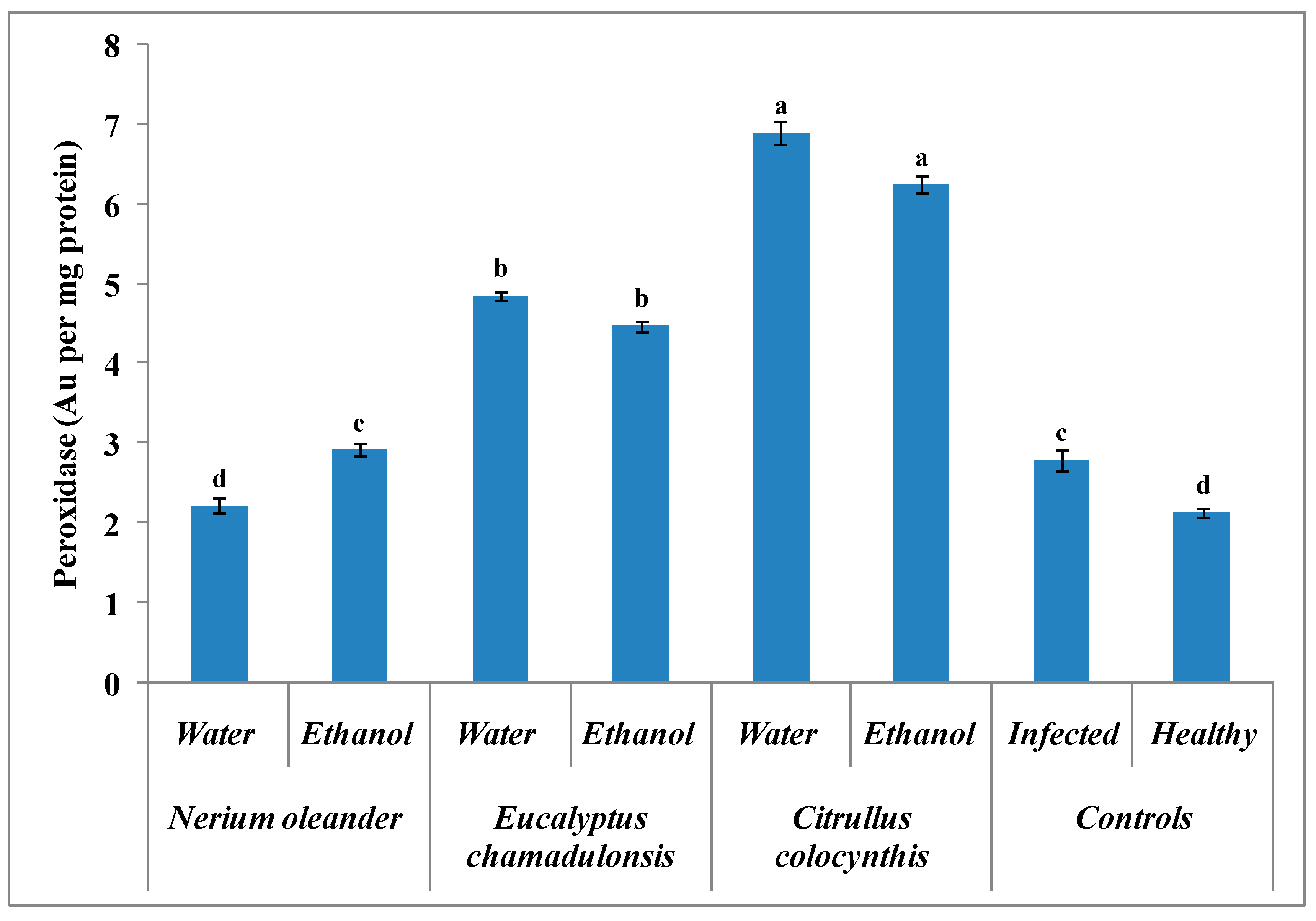 Horticulturae 06 00036 g004 Horticulturae 06 00036 g004