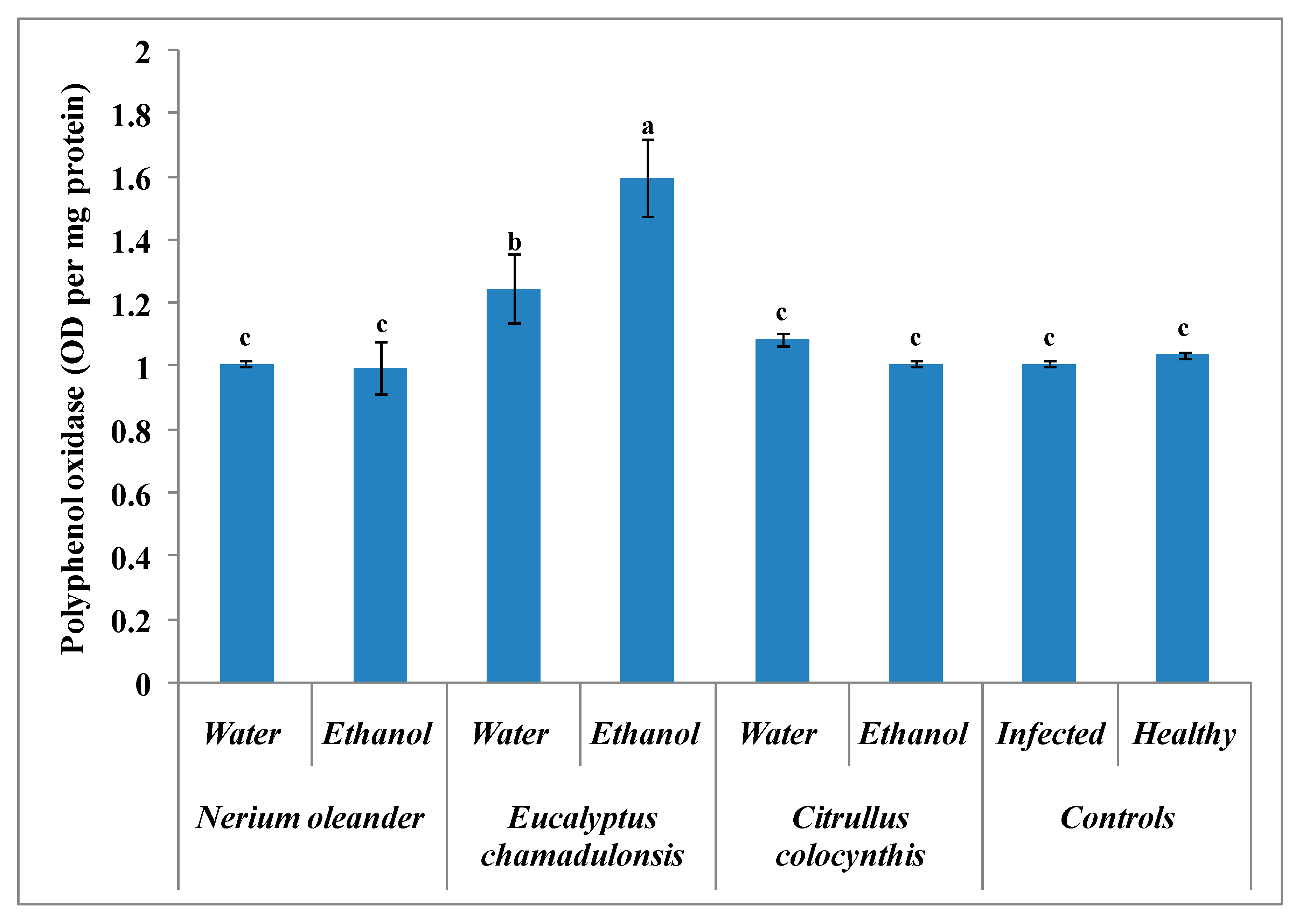 Horticulturae 06 00036 g005 Horticulturae 06 00036 g005
