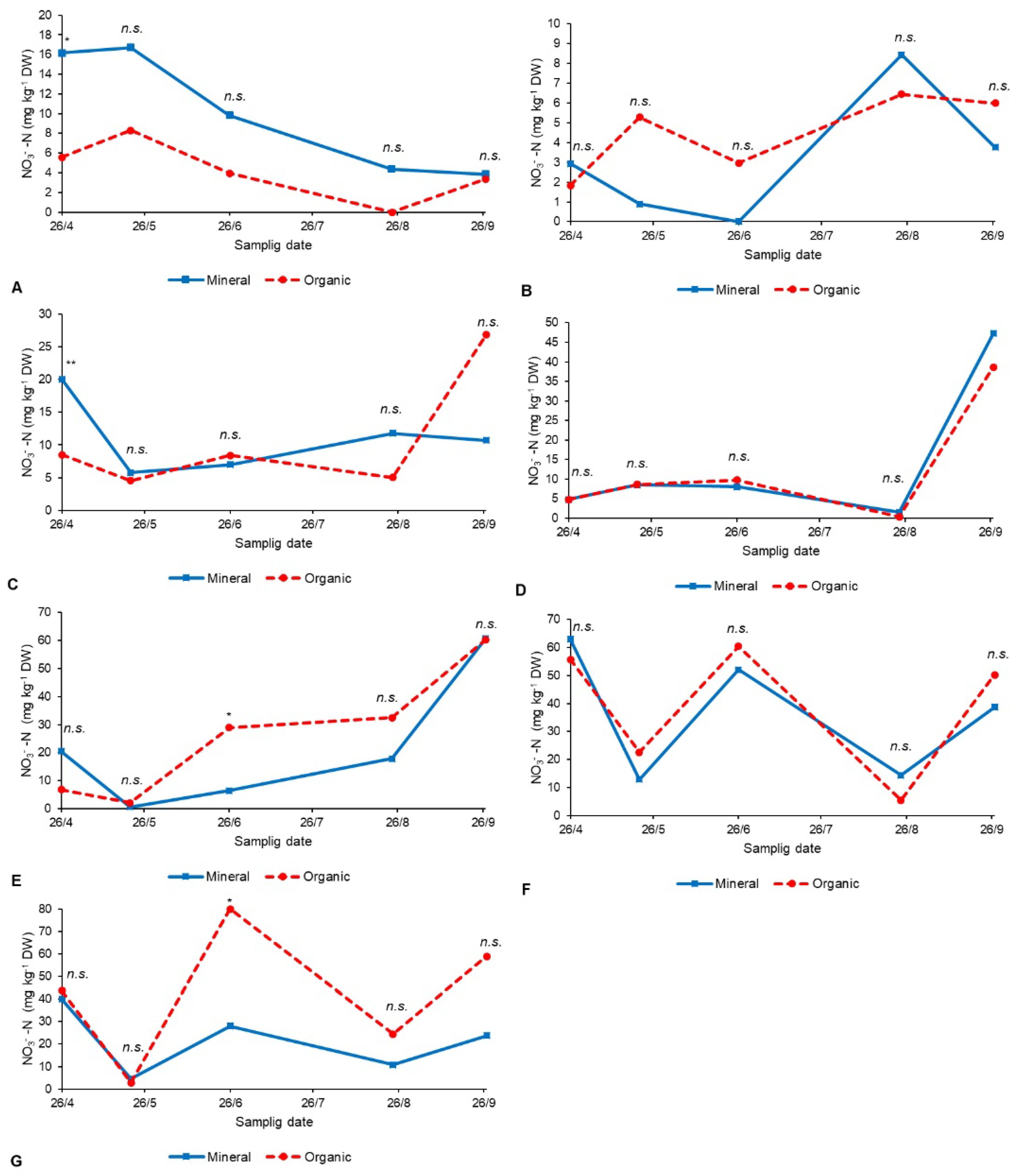 Horticulturae 06 00039 g001