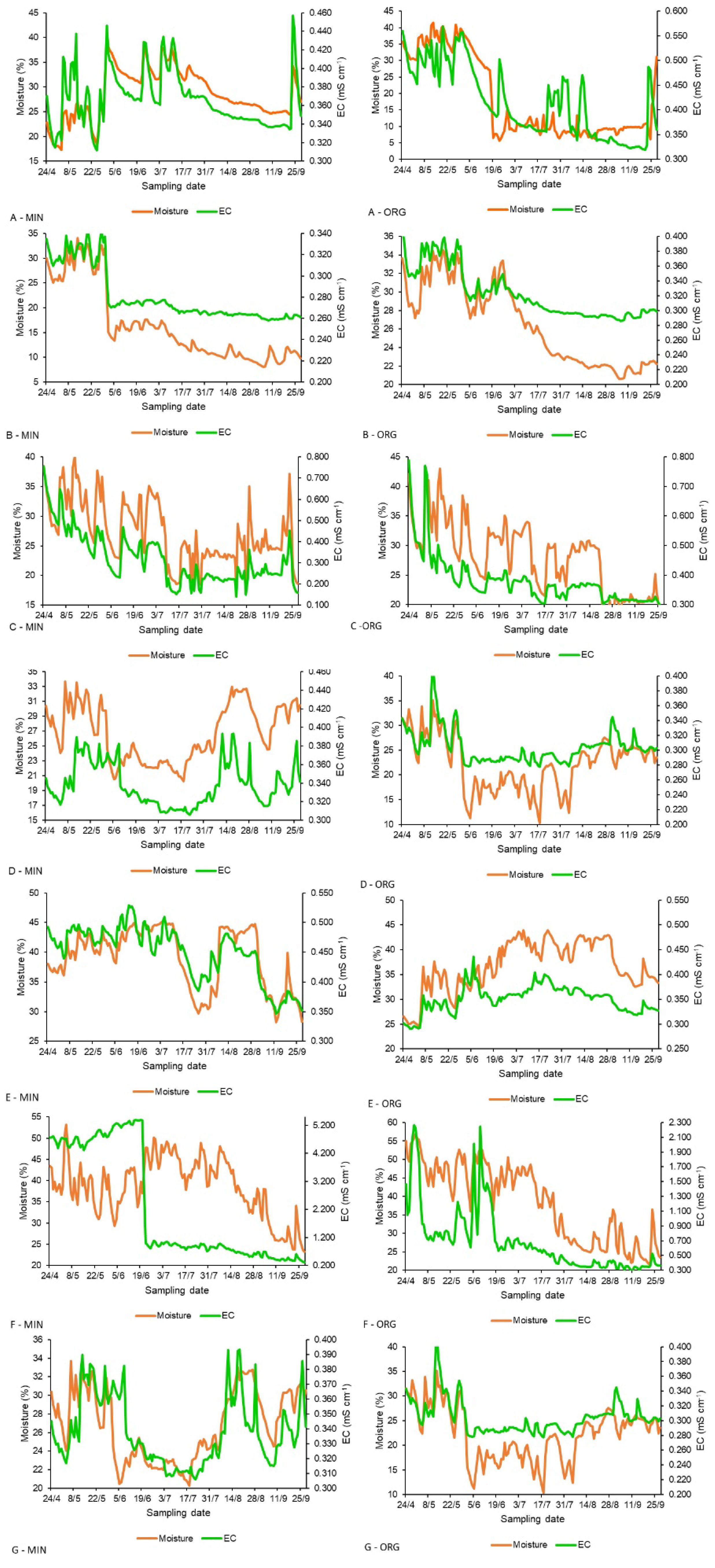 Horticulturae 06 00039 g002