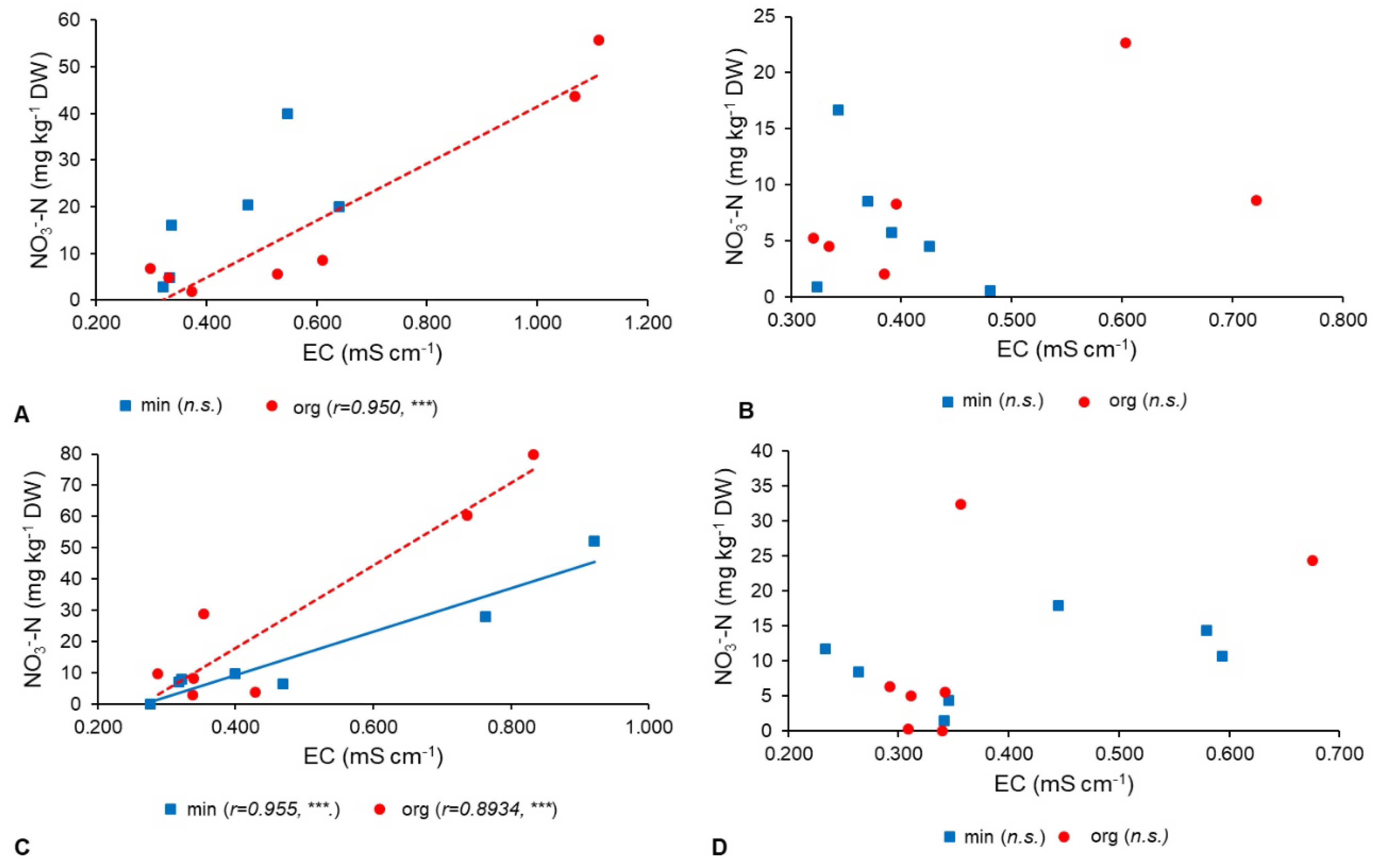 Horticulturae 06 00039 g004