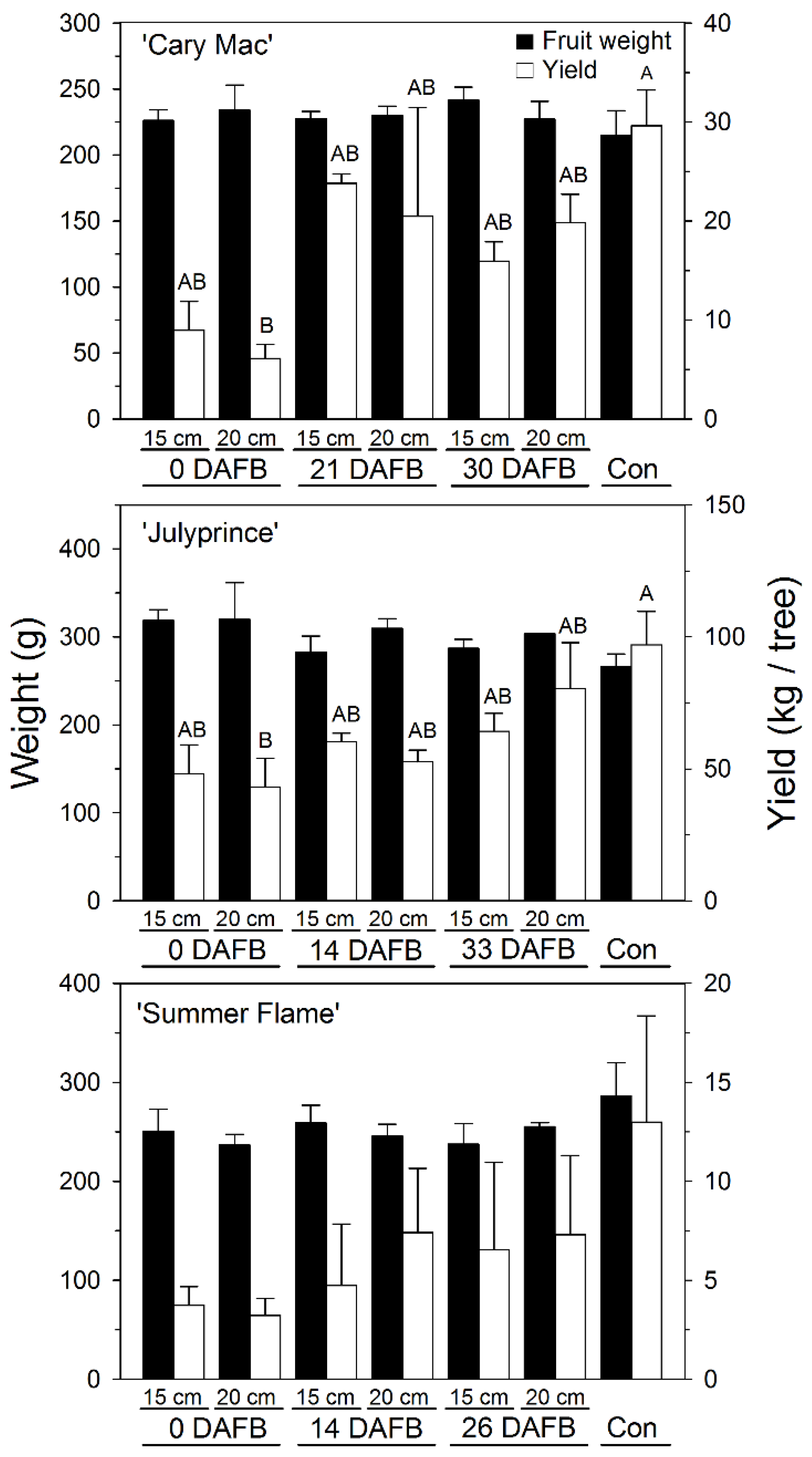 Horticulturae 06 00041 g001