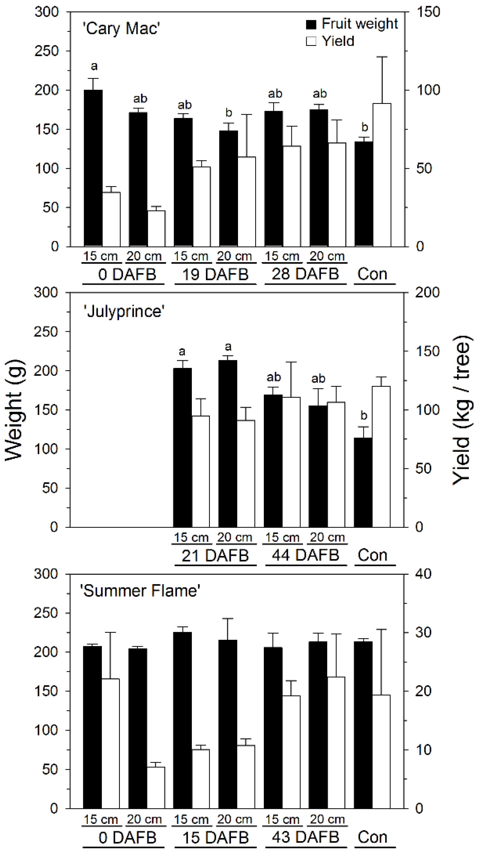 Horticulturae 06 00041 g002