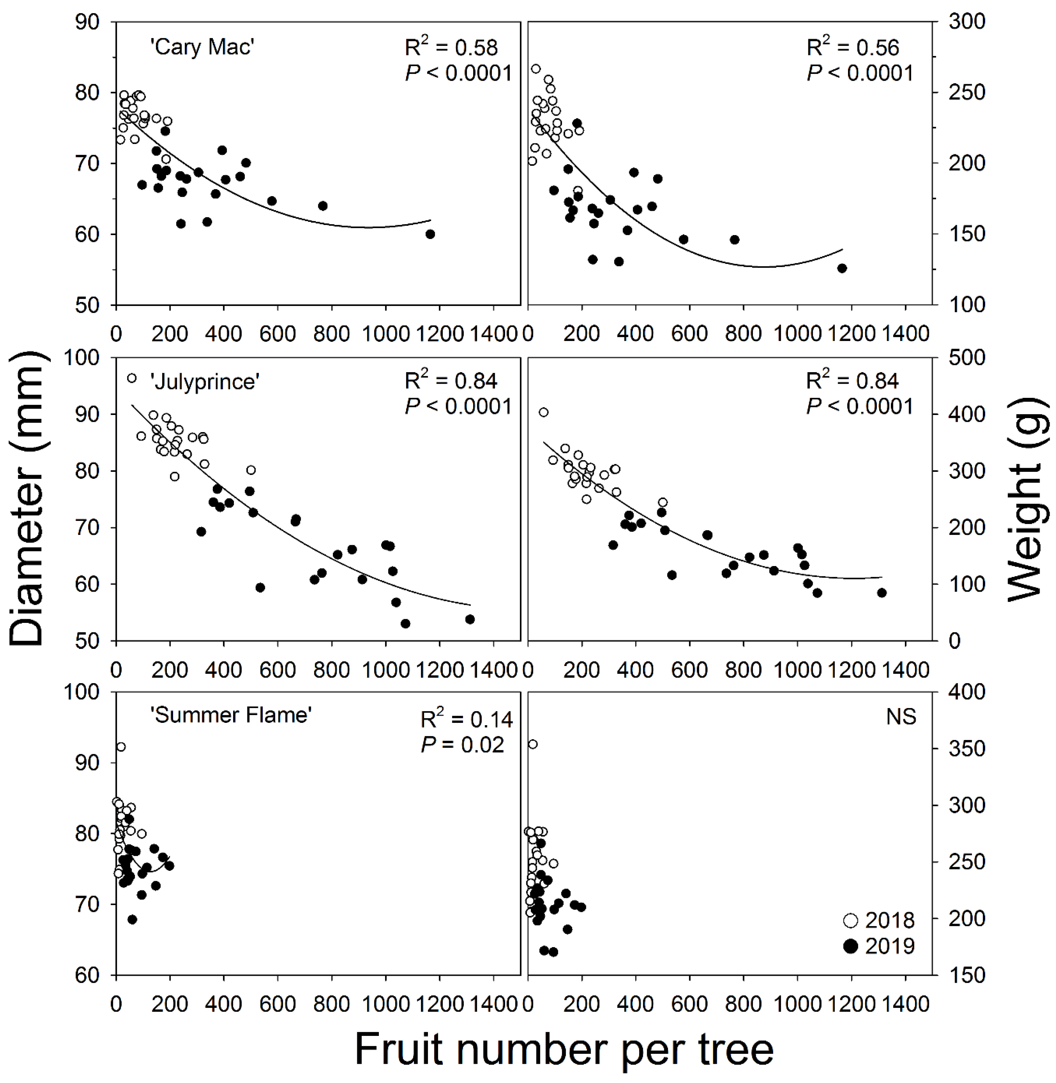 Horticulturae 06 00041 g003