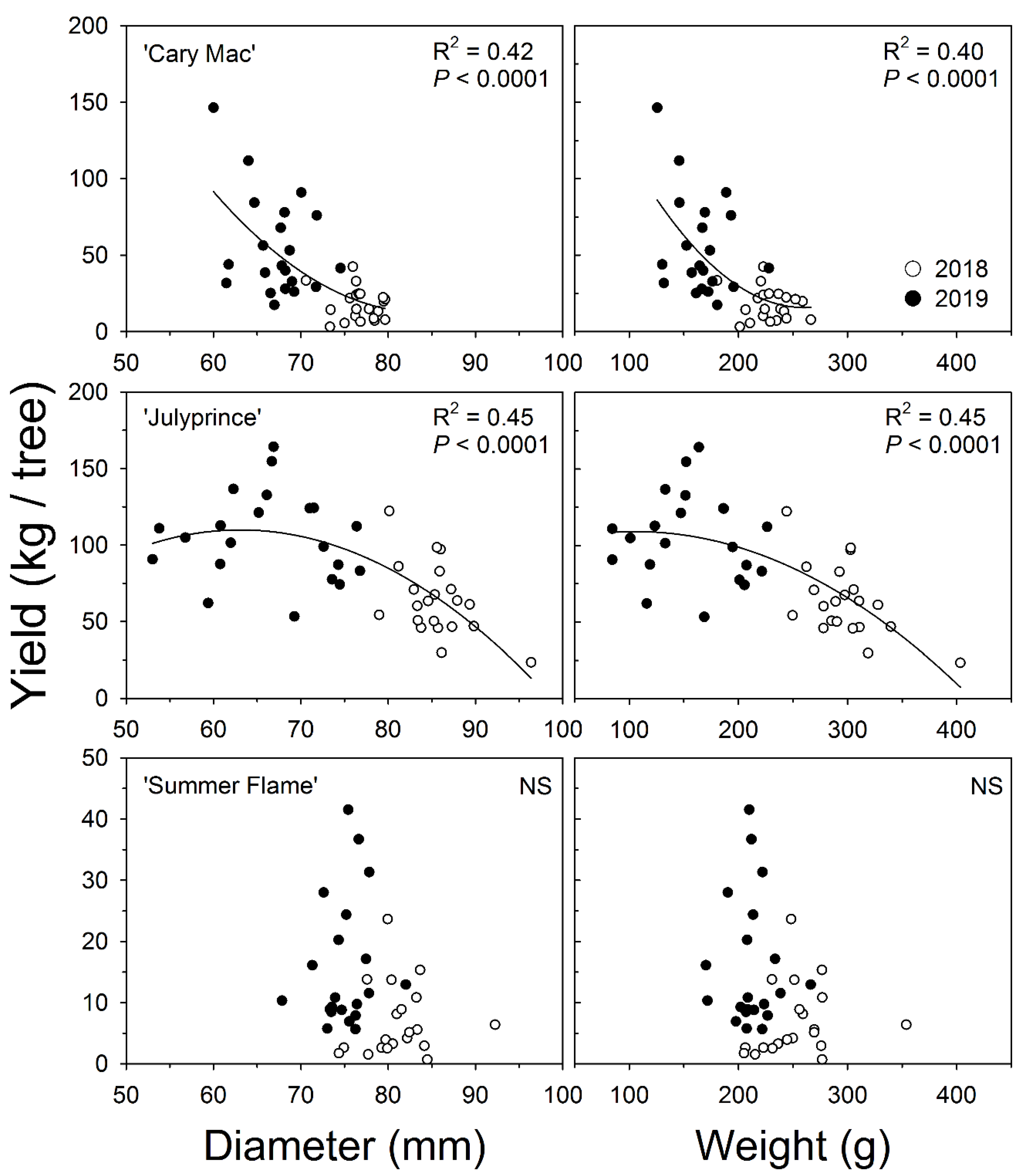 Horticulturae 06 00041 g004