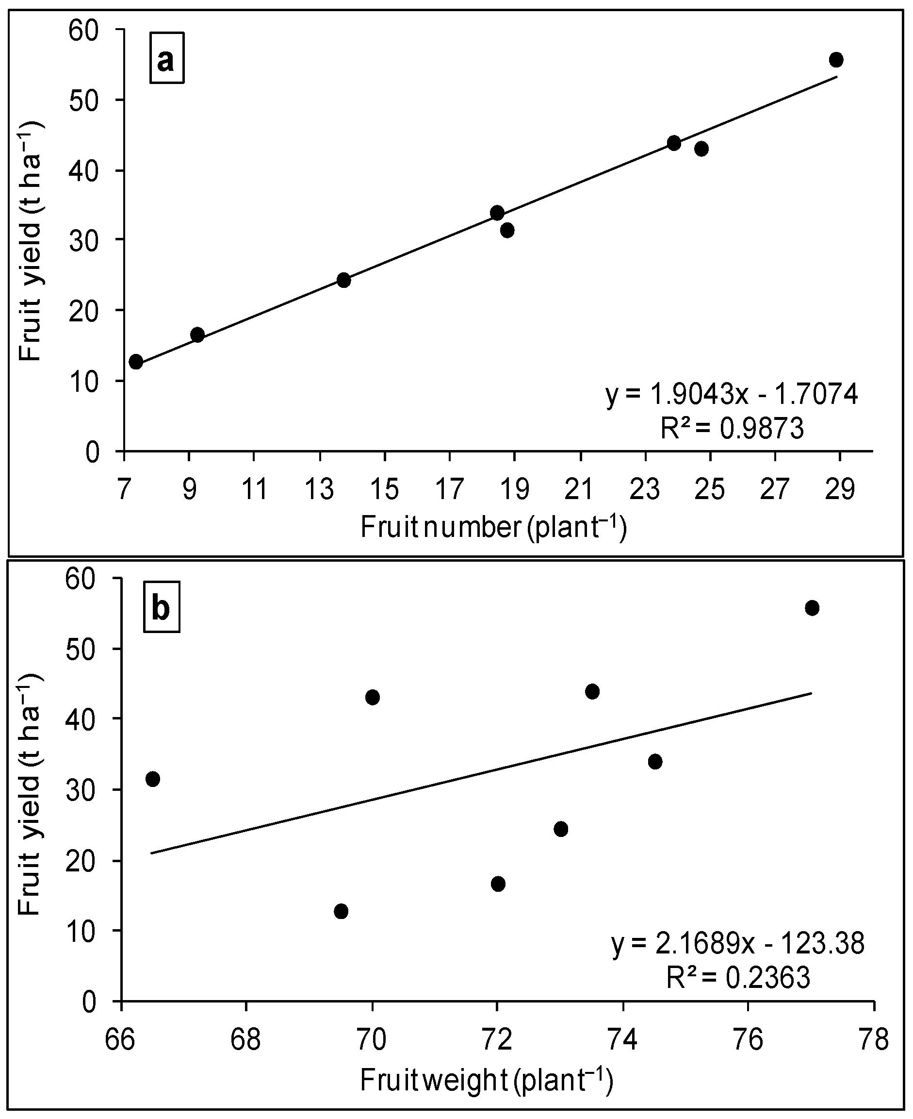 Horticulturae 06 00045 g001 Horticulturae 06 00045 g001