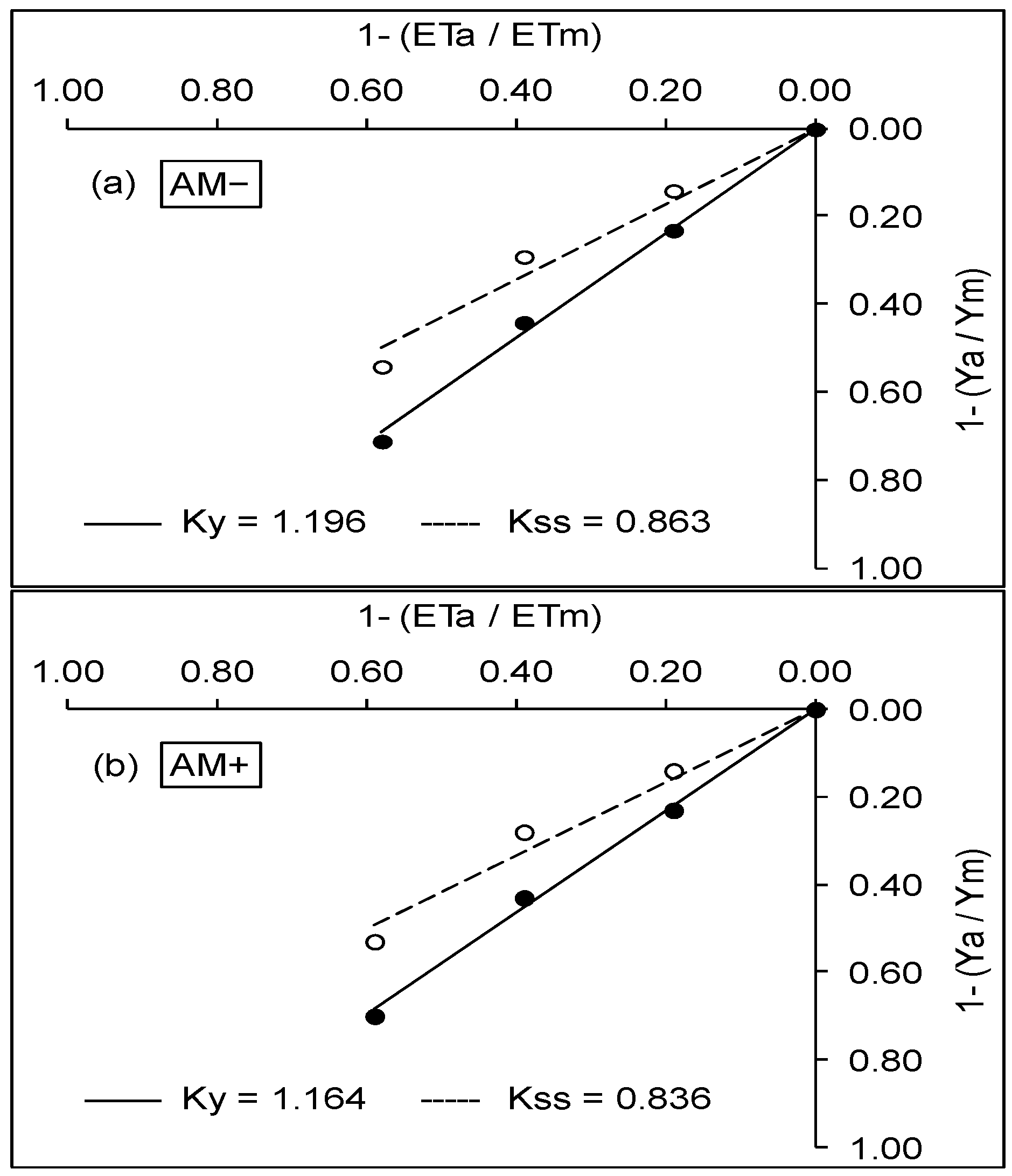 Horticulturae 06 00045 g003 Horticulturae 06 00045 g003