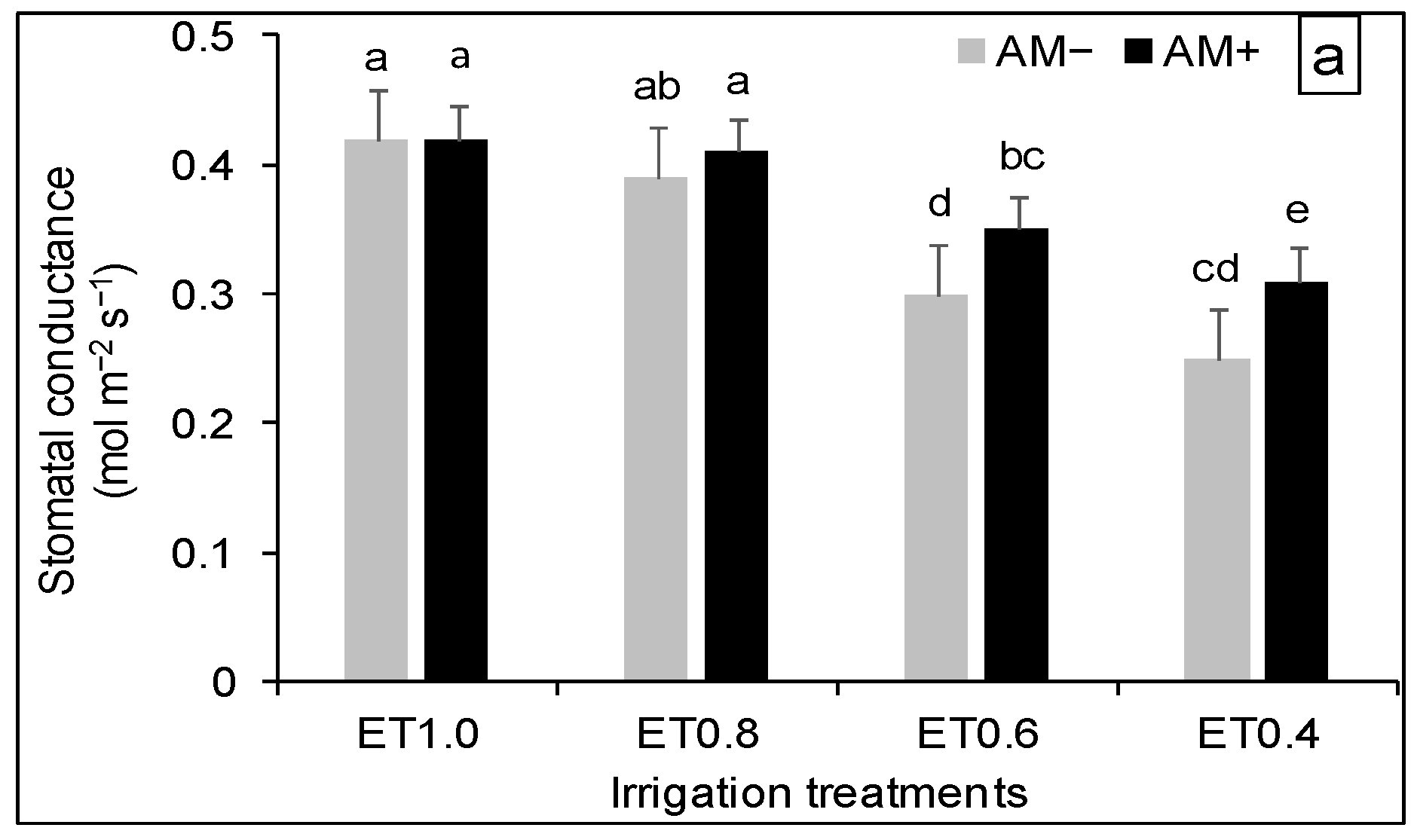 Horticulturae 06 00045 g004a Horticulturae 06 00045 g004a