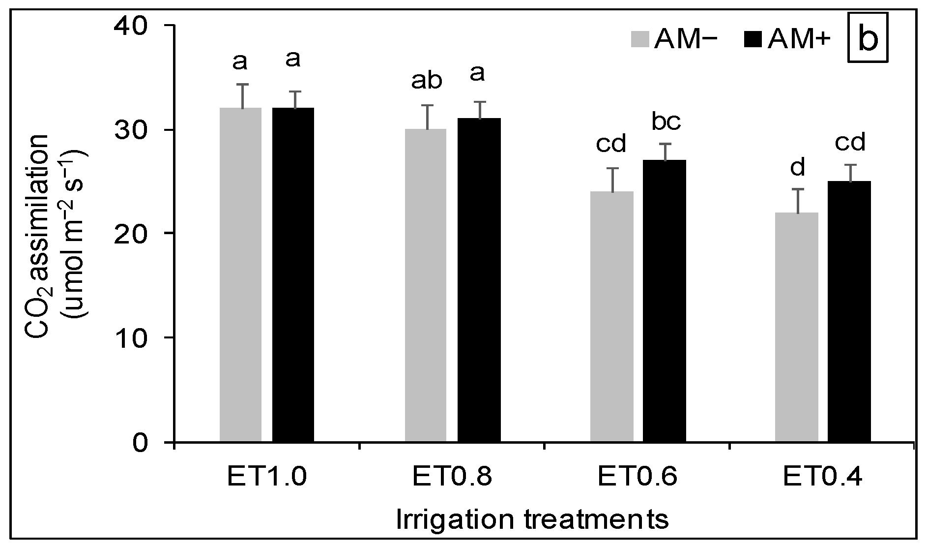 Horticulturae 06 00045 g004b Horticulturae 06 00045 g004b
