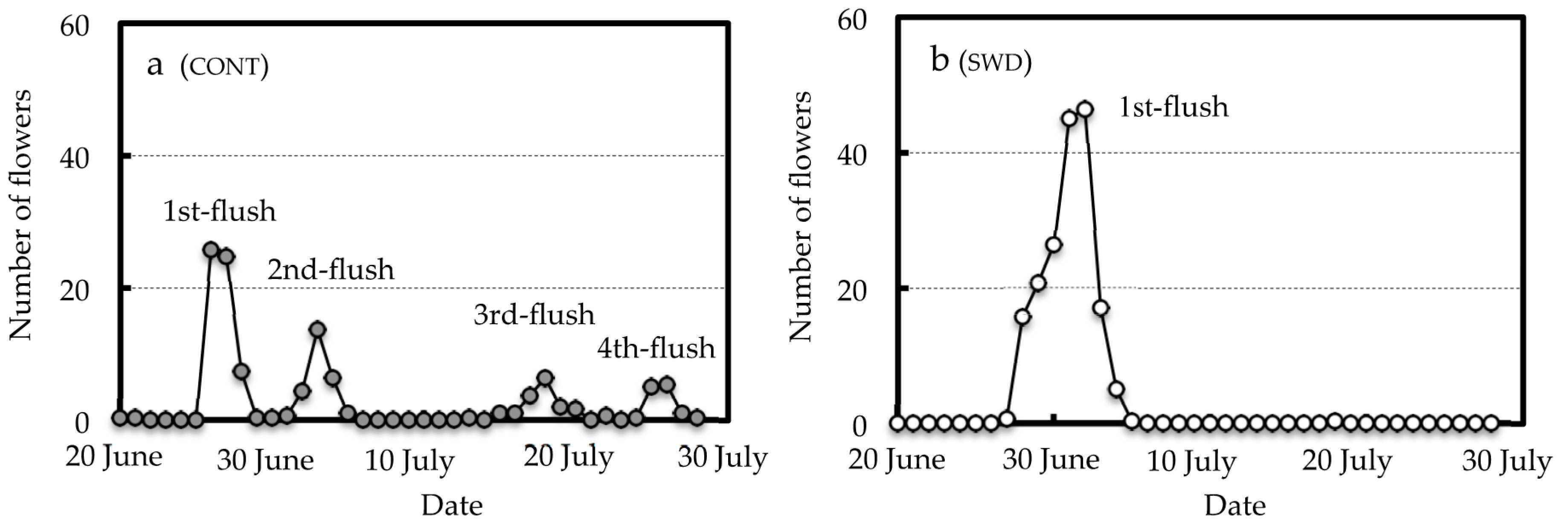 Horticulturae 06 00049 g001 Horticulturae 06 00049 g001
