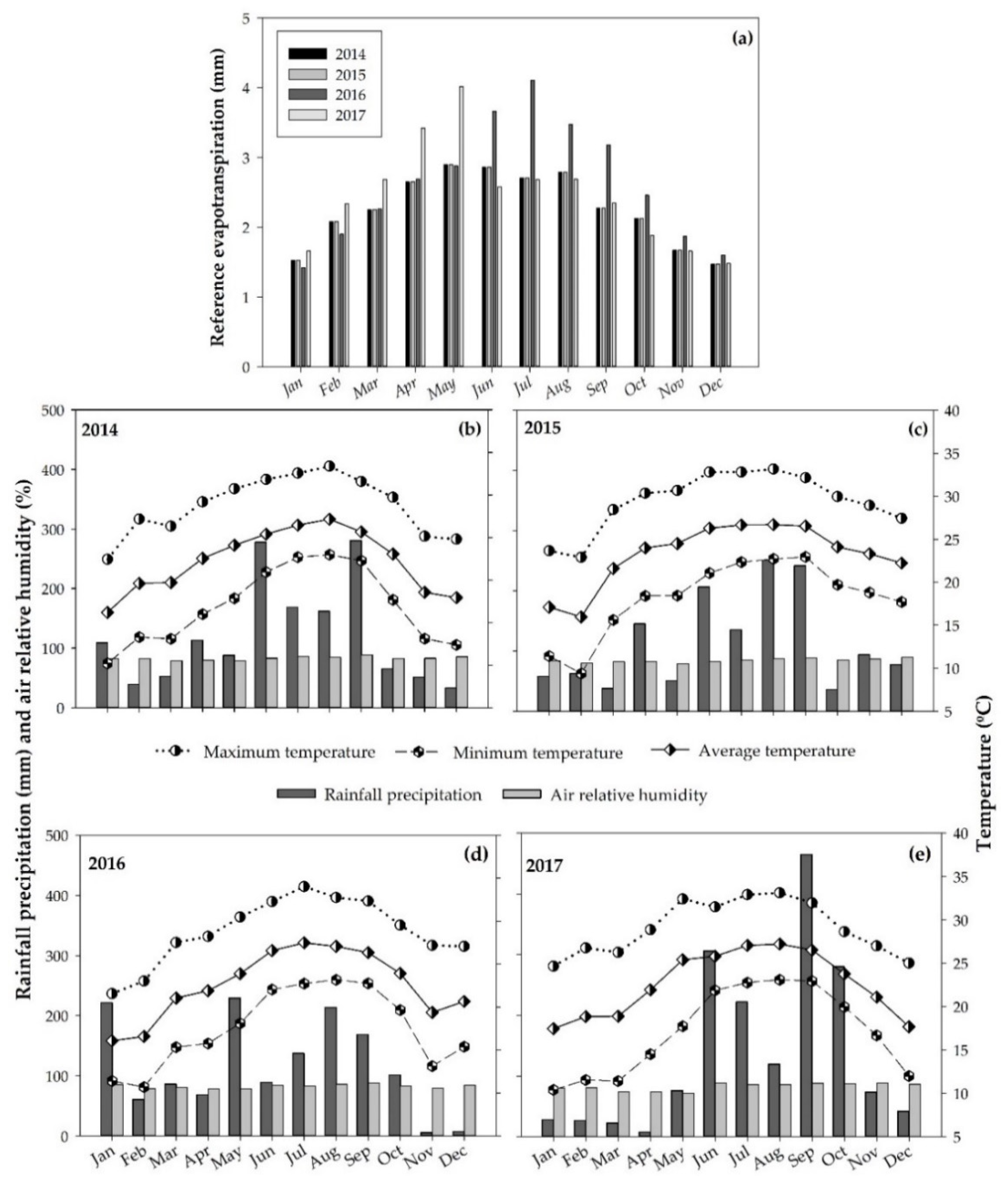 Horticulturae 06 00050 g001