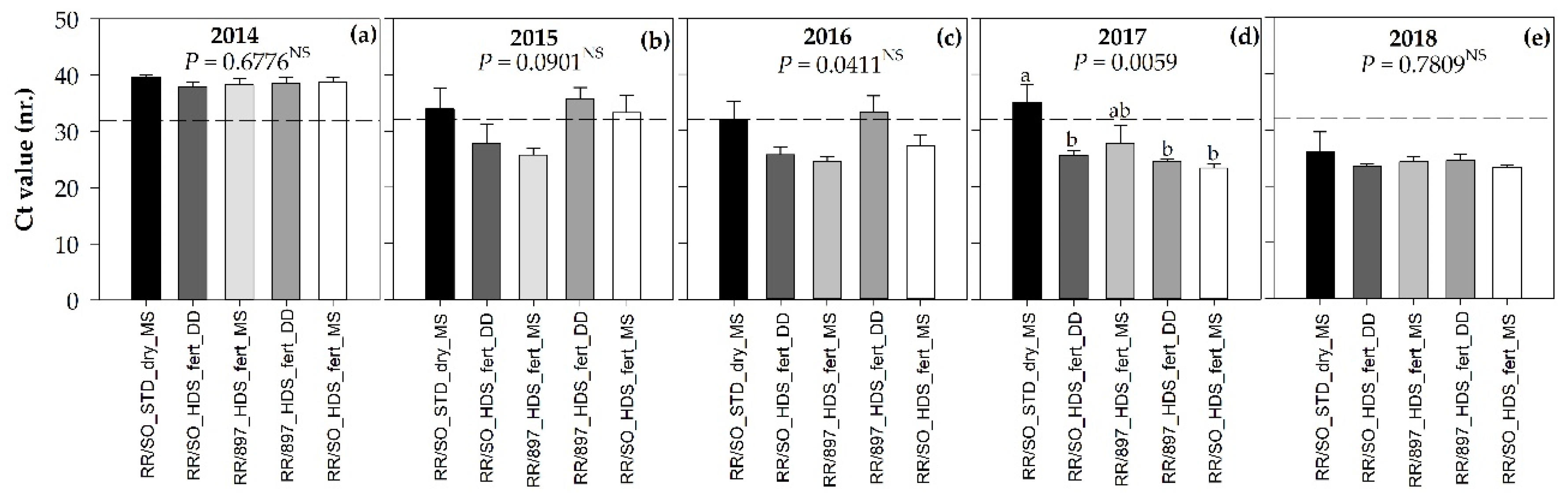 Horticulturae 06 00050 g002