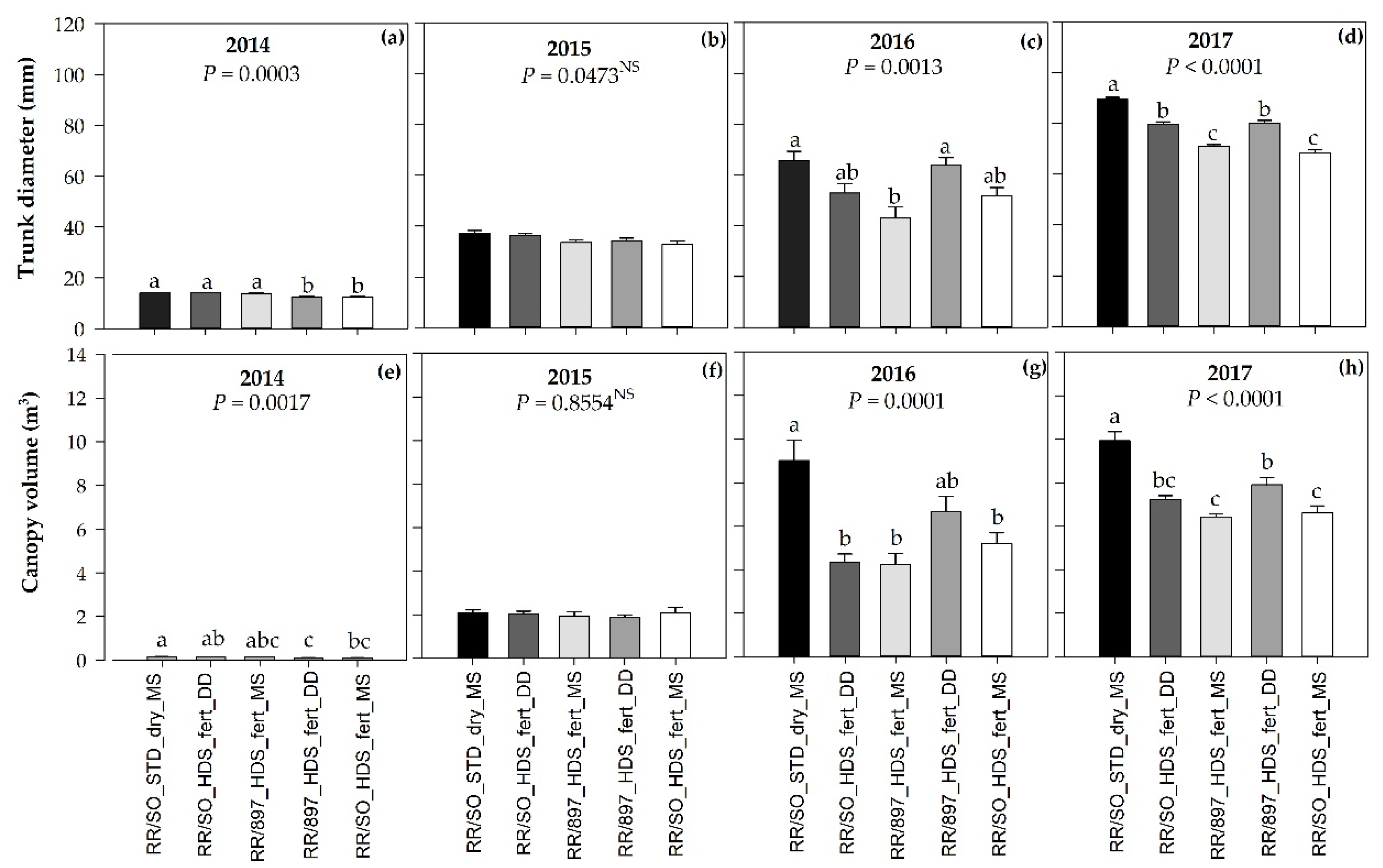 Horticulturae 06 00050 g003
