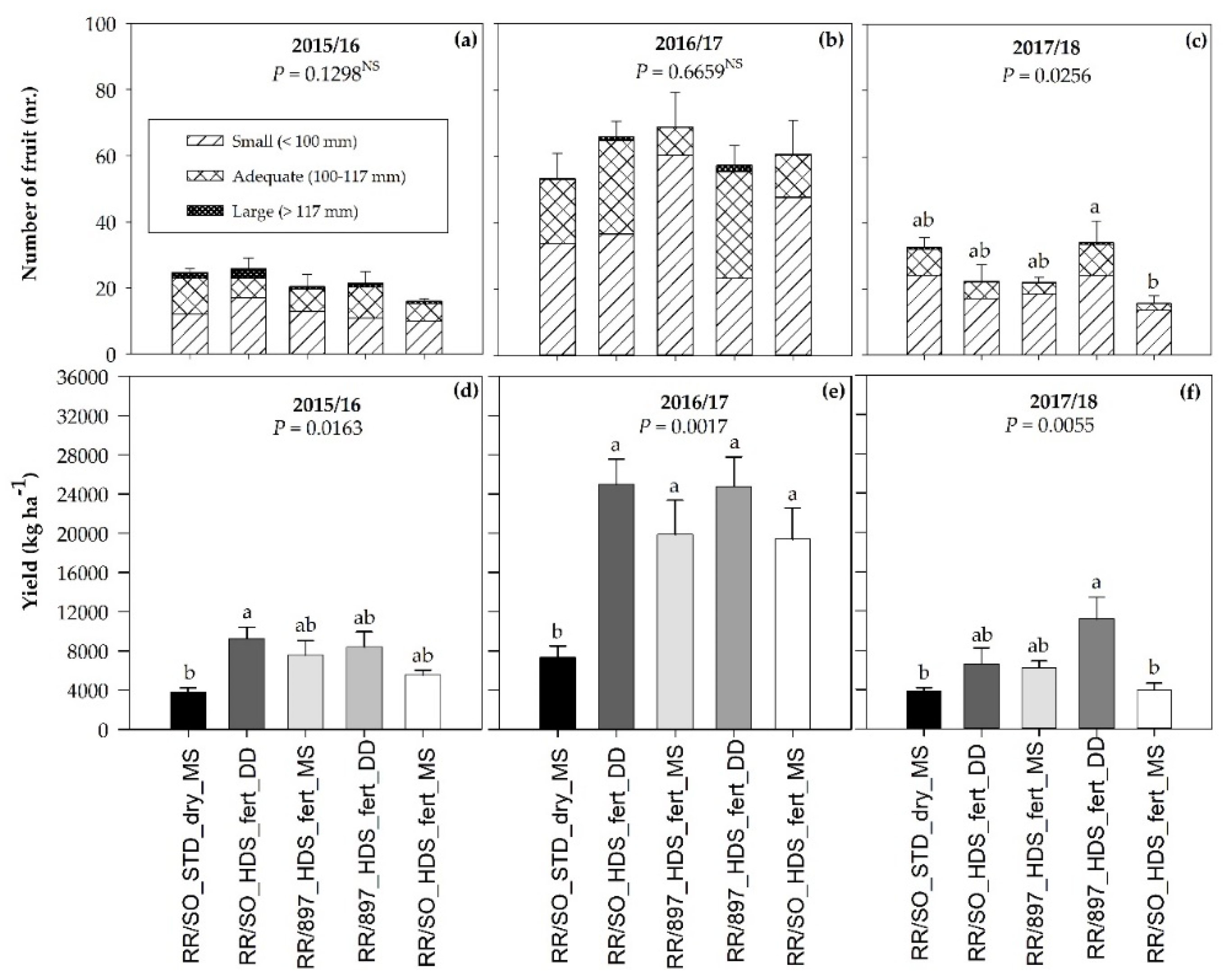 Horticulturae 06 00050 g004