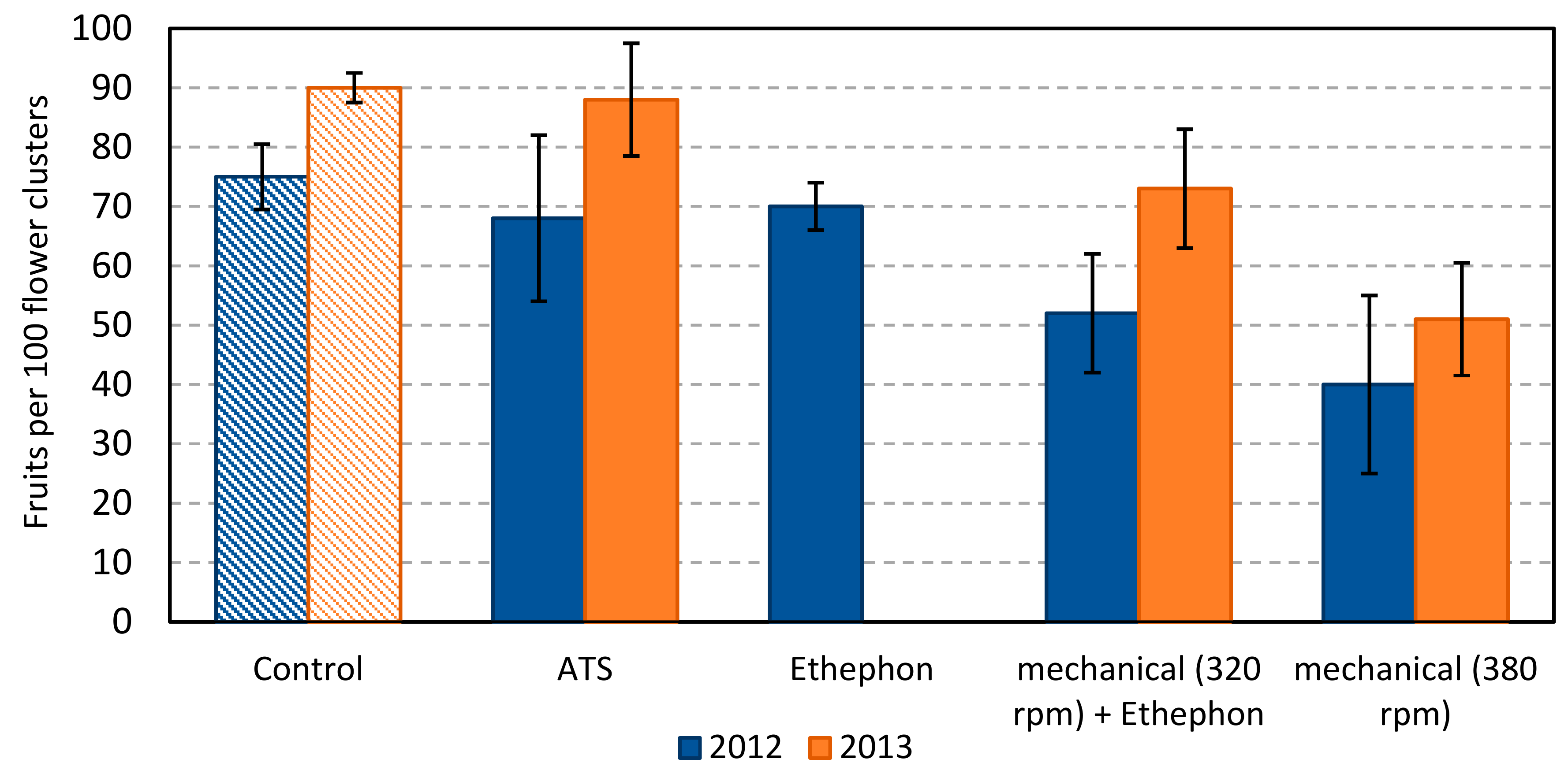 Horticulturae 06 00052 g002