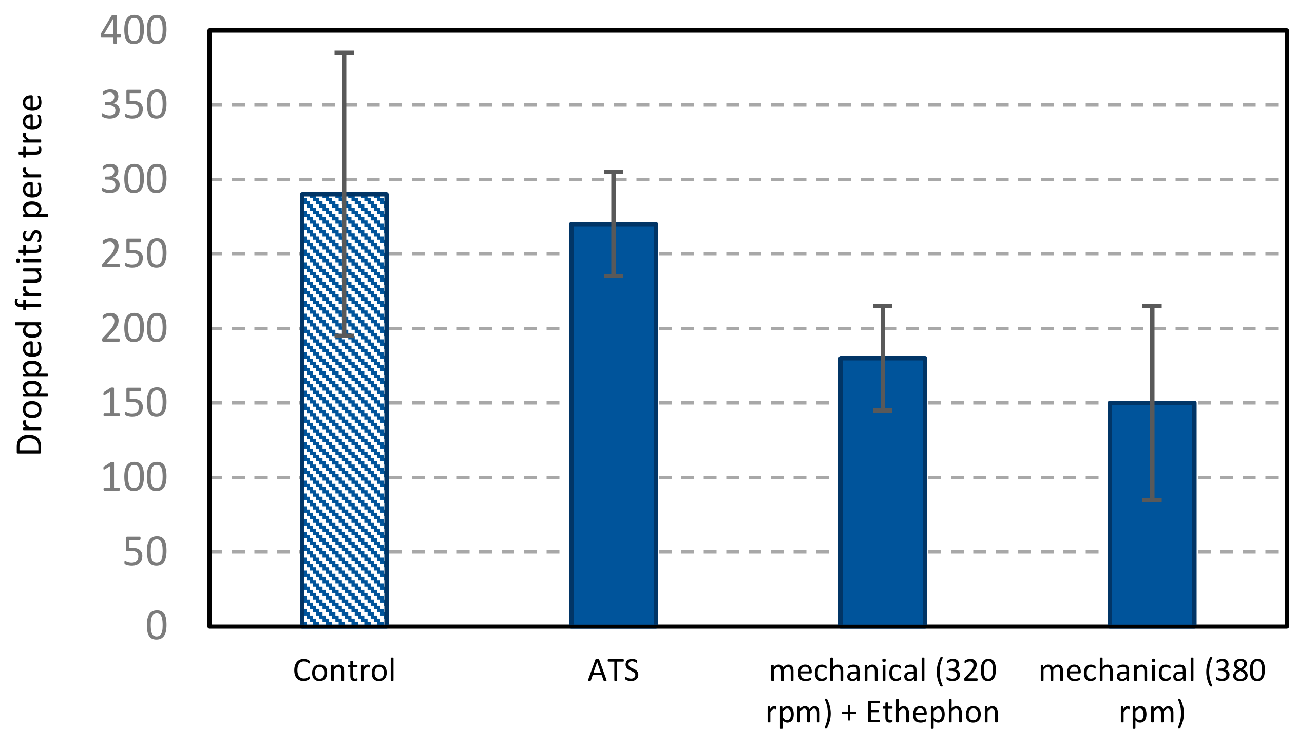 Horticulturae 06 00052 g003