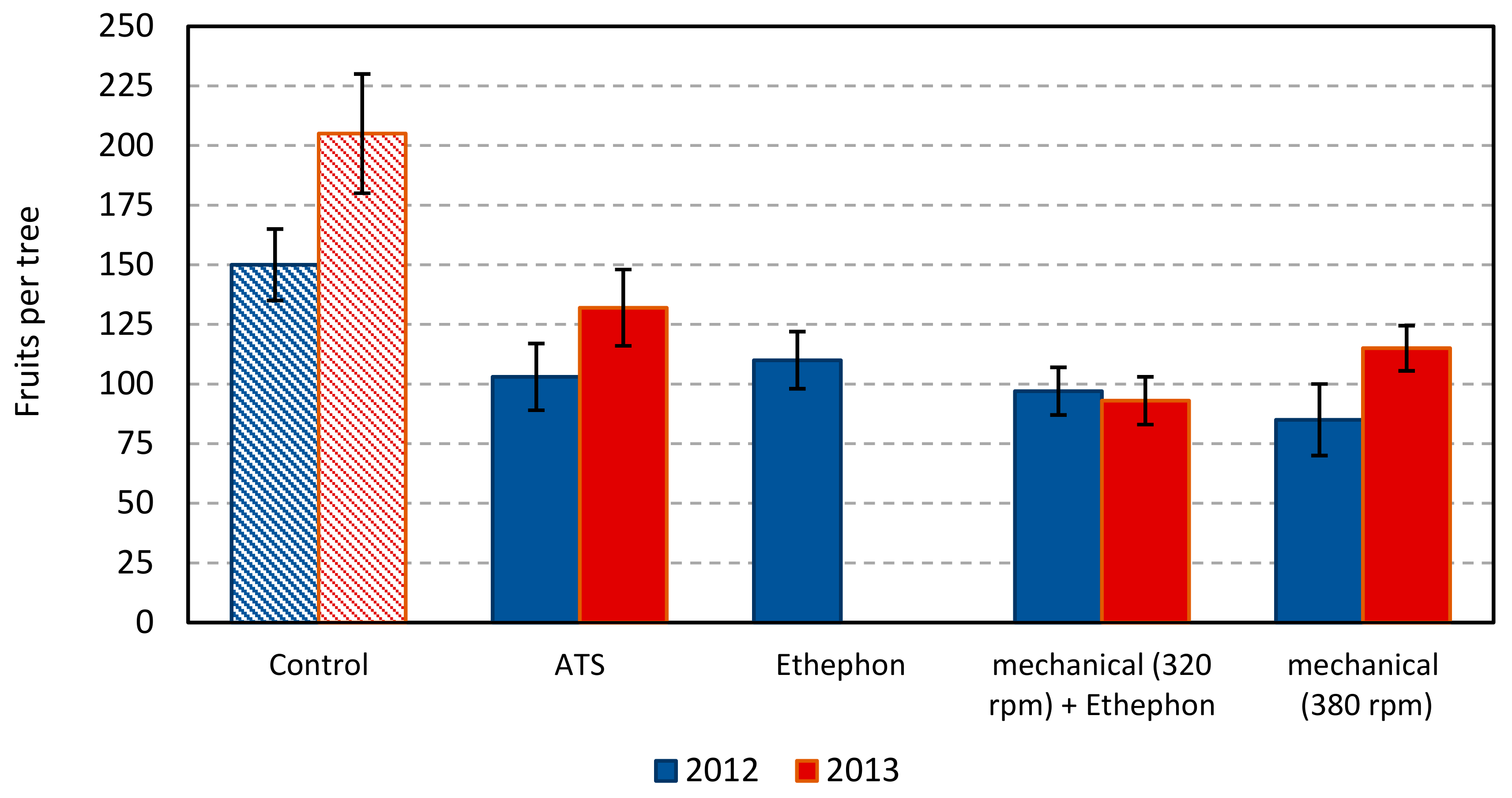 Horticulturae 06 00052 g004