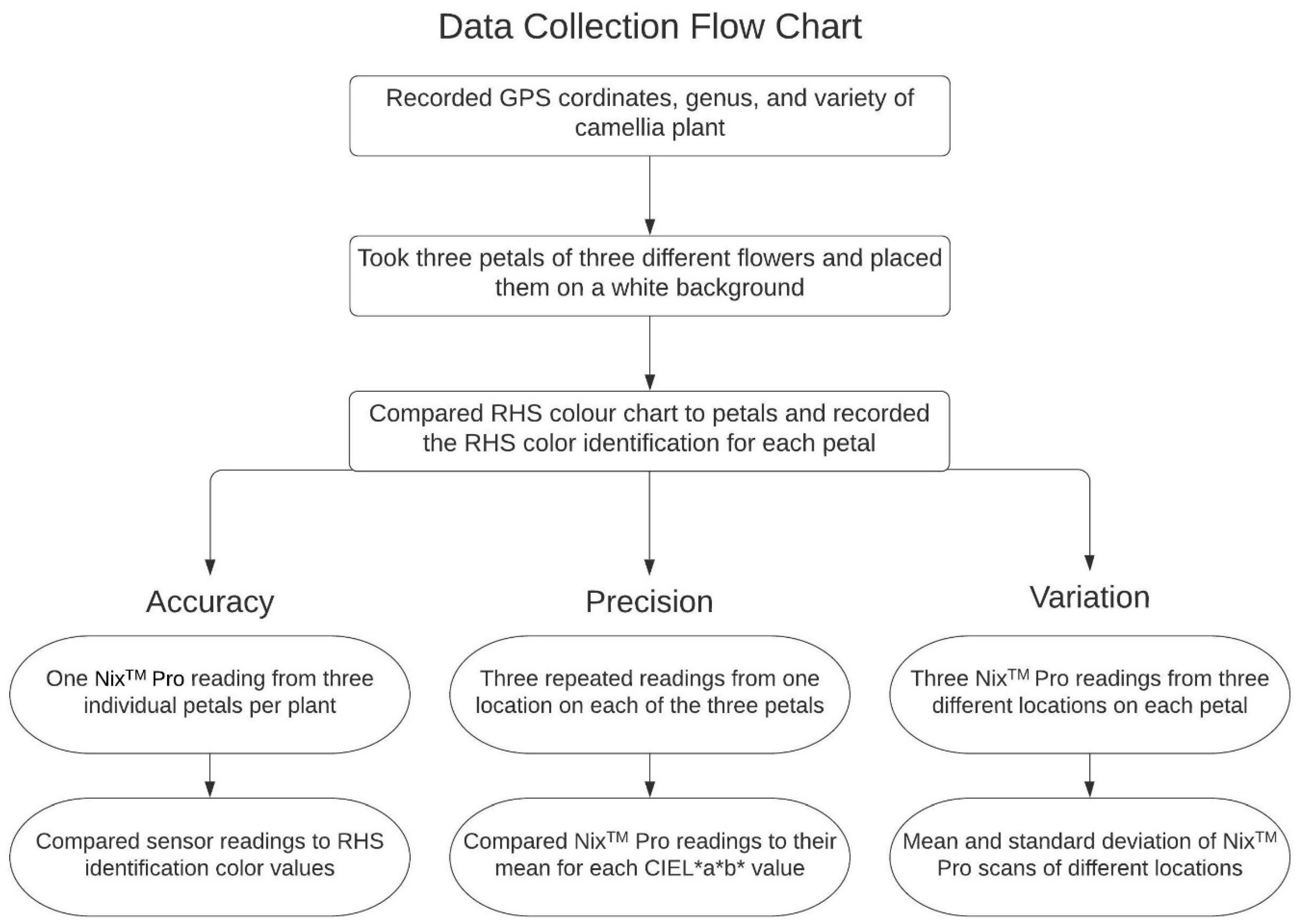 Horticulturae 06 00053 g002 Horticulturae 06 00053 g002