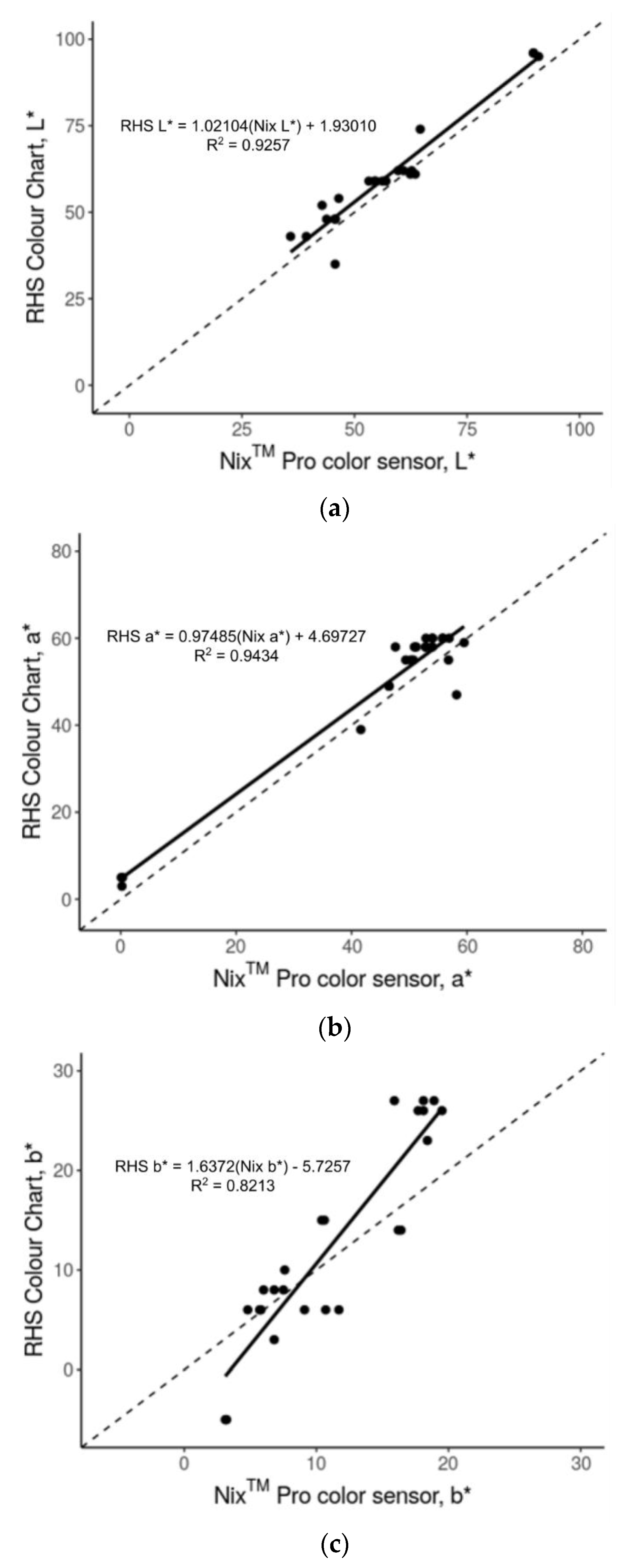Horticulturae 06 00053 g004 Horticulturae 06 00053 g004
