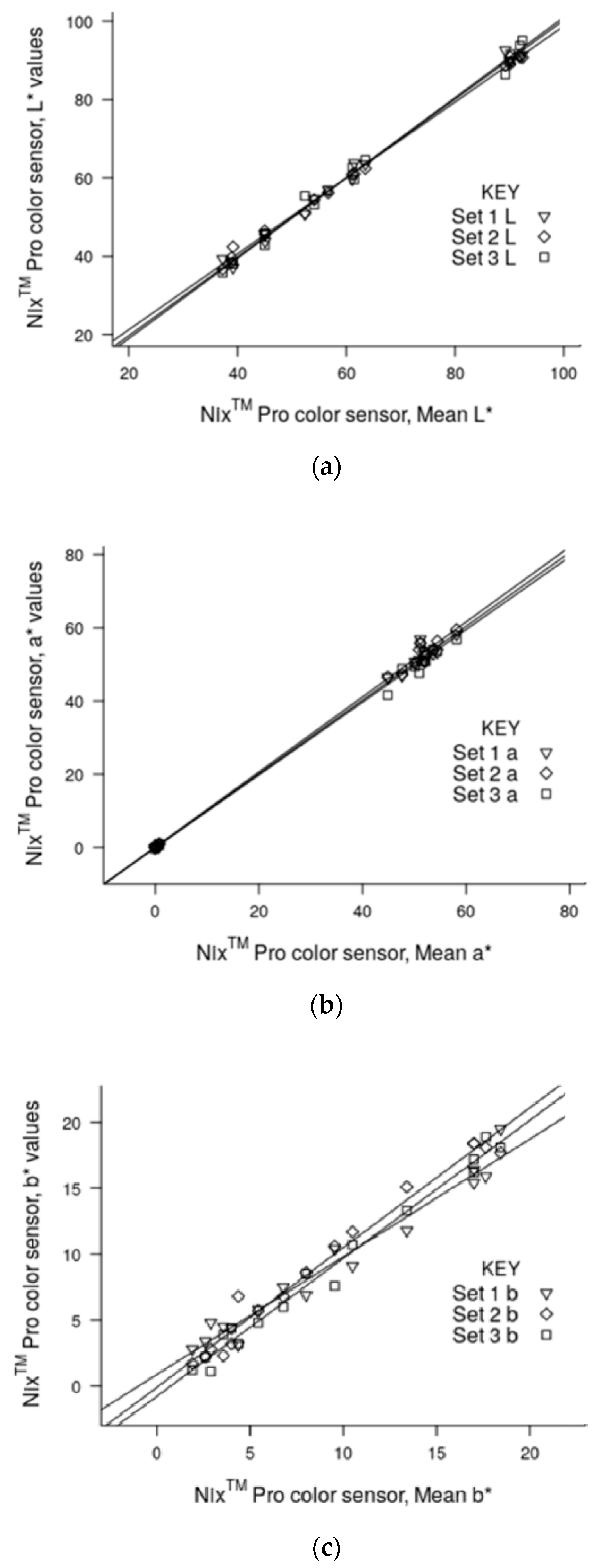 Horticulturae 06 00053 g005 Horticulturae 06 00053 g005