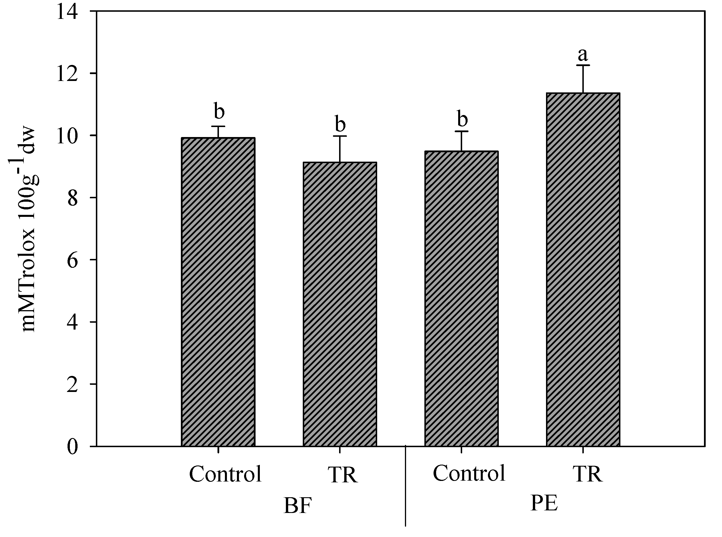 Horticulturae 06 00055 g002 Horticulturae 06 00055 g002