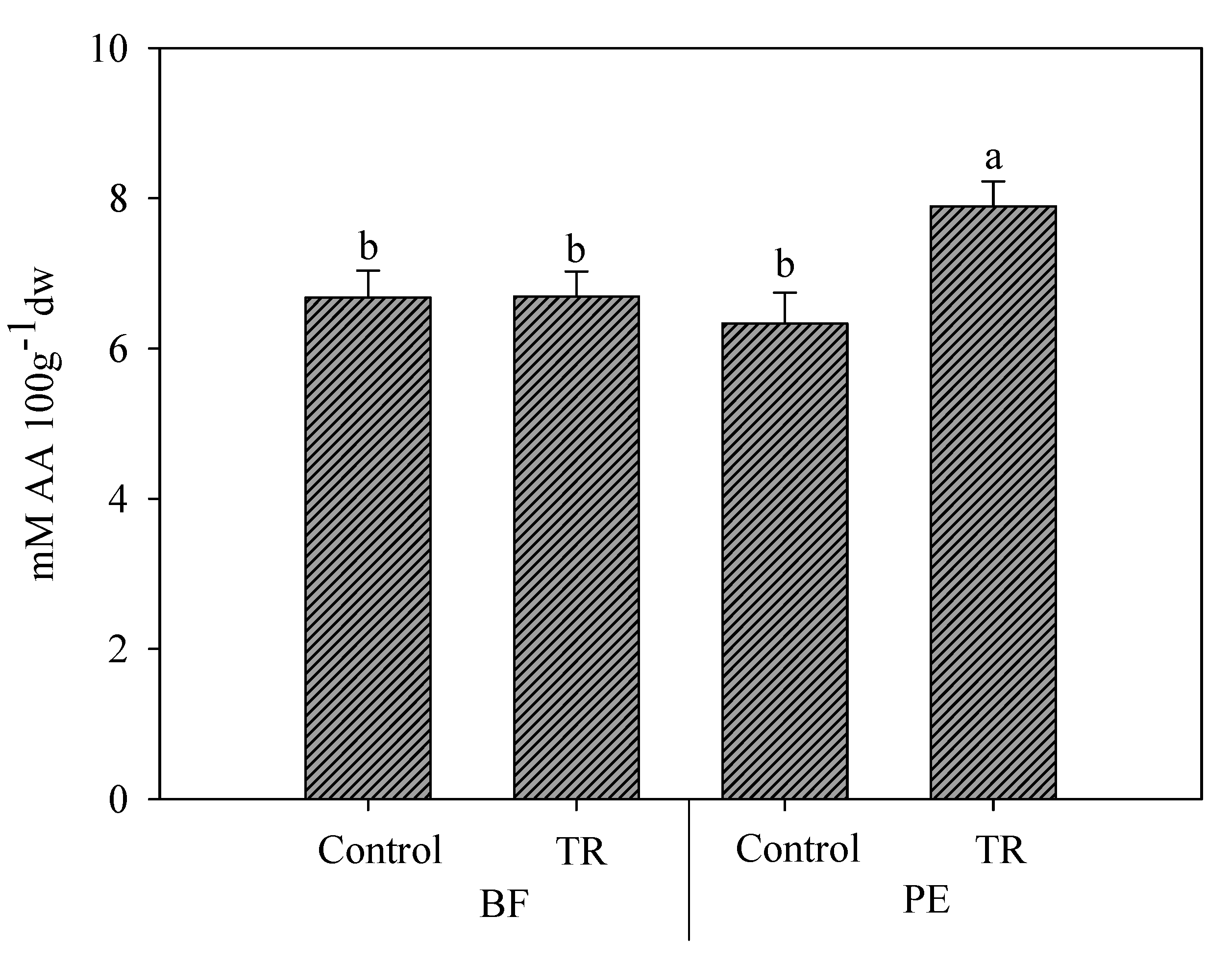 Horticulturae 06 00055 g003 Horticulturae 06 00055 g003
