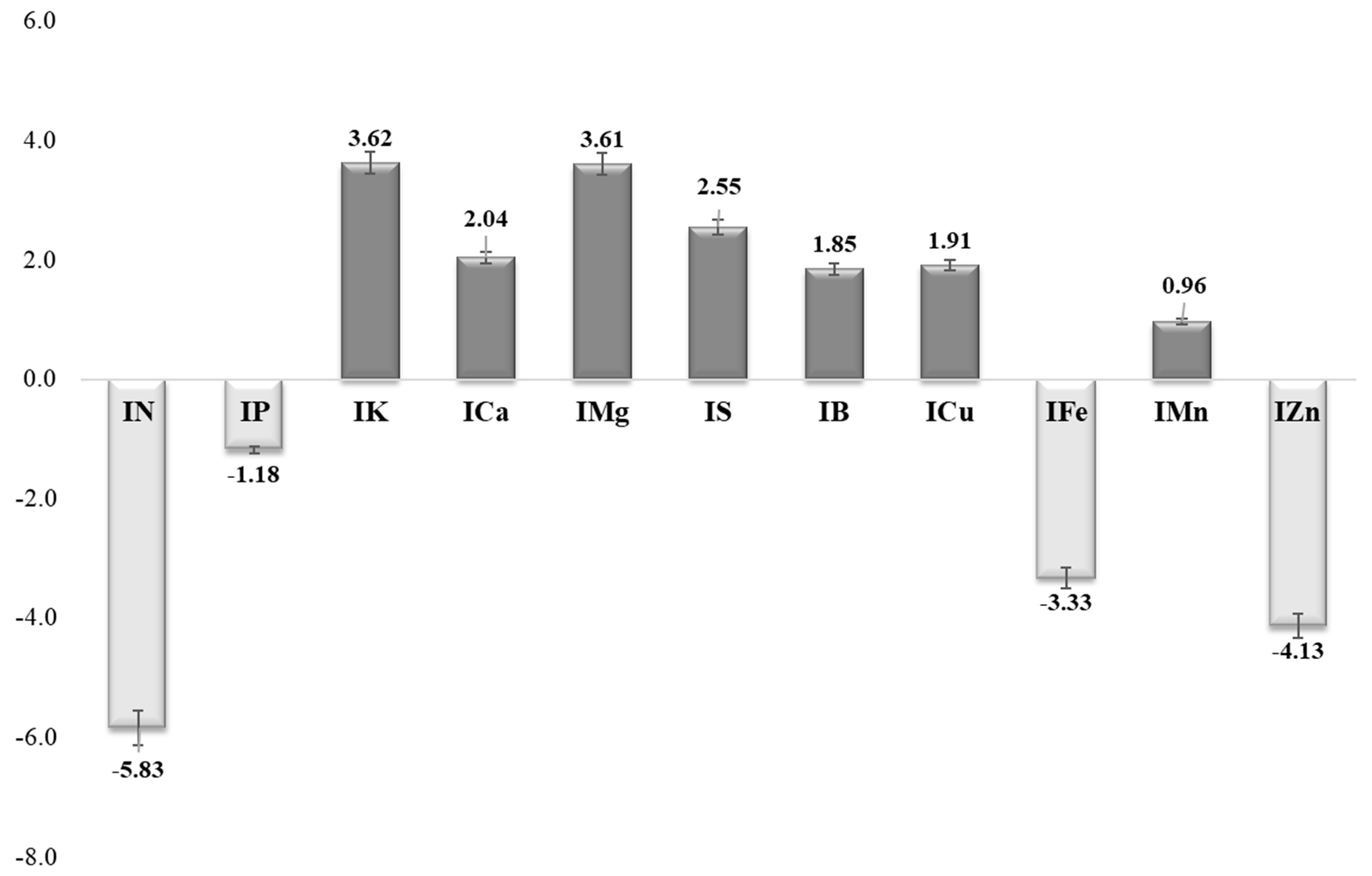 Horticulturae 06 00056 g003 Horticulturae 06 00056 g003