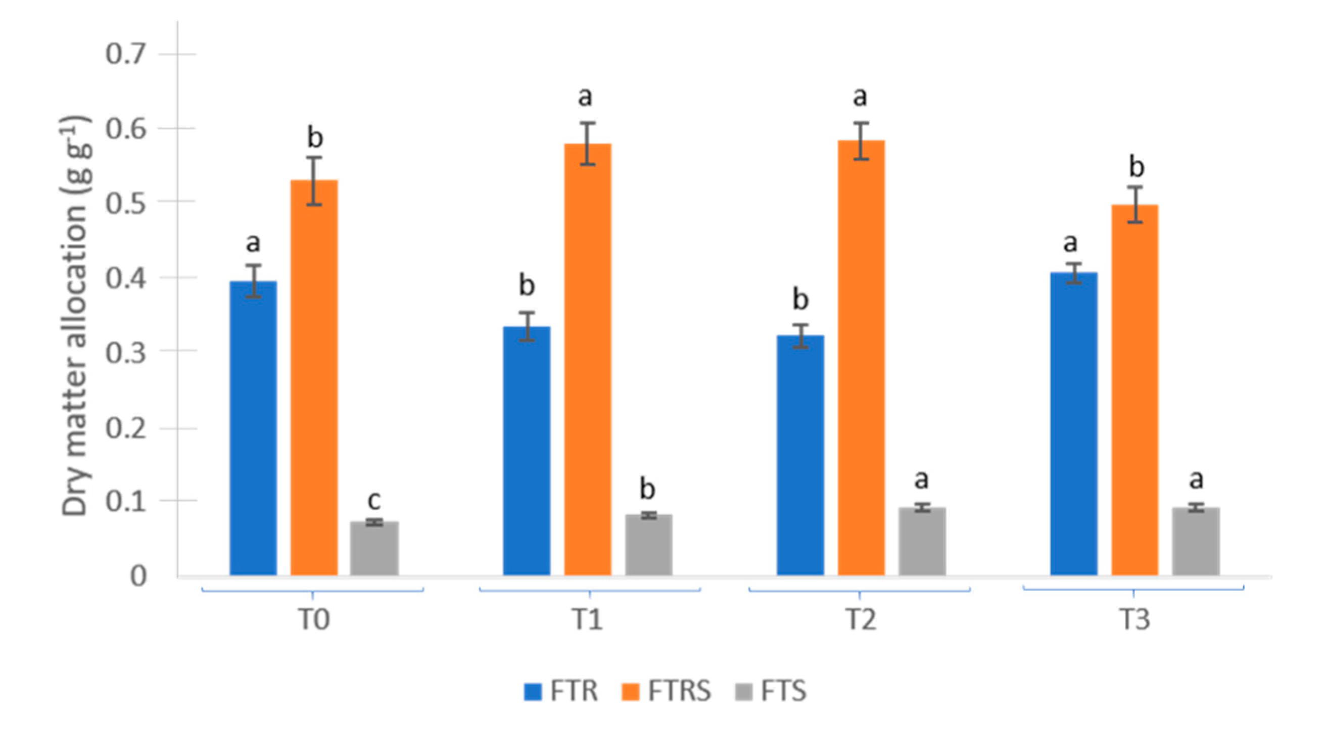 Horticulturae 06 00058 g001
