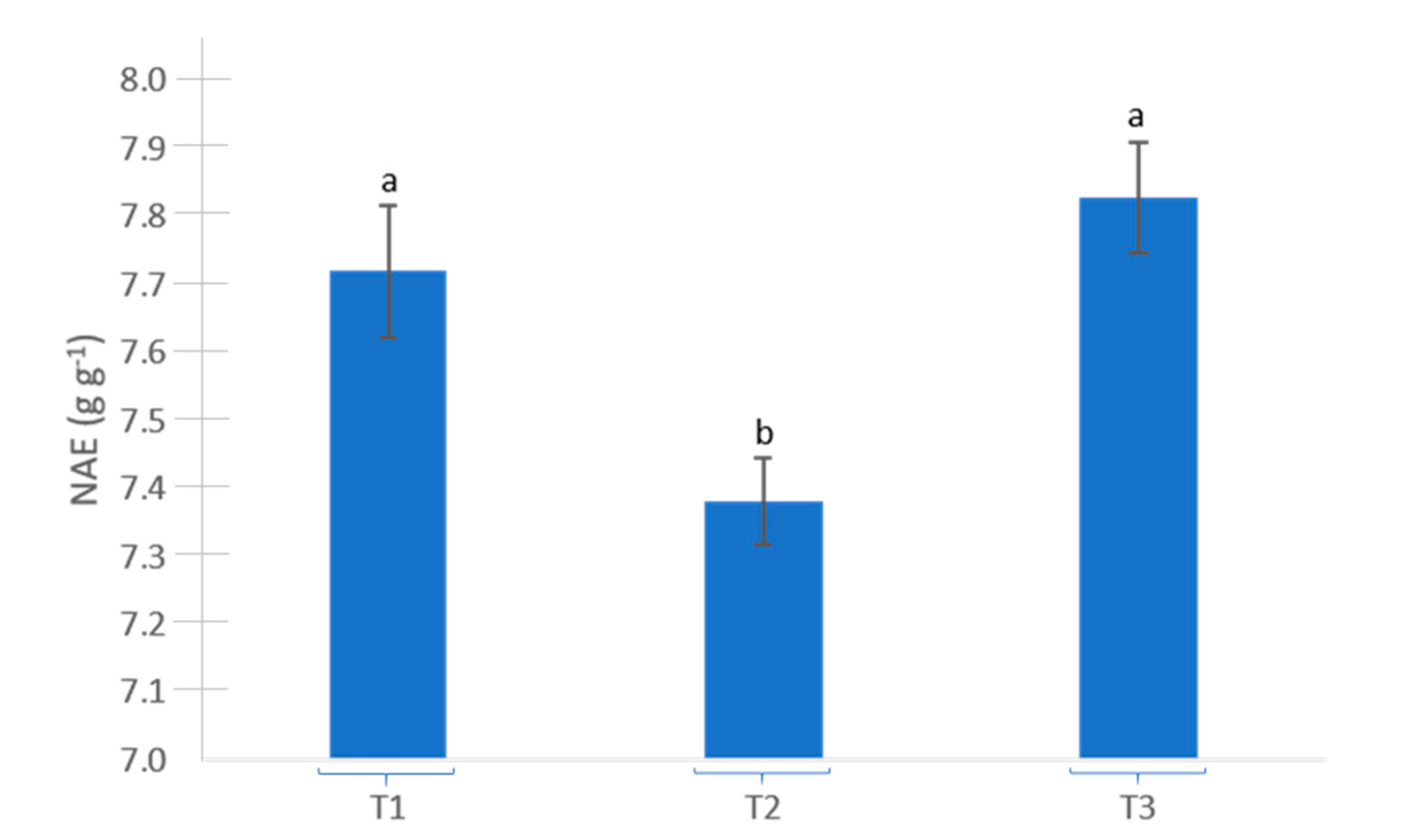 Horticulturae 06 00058 g002