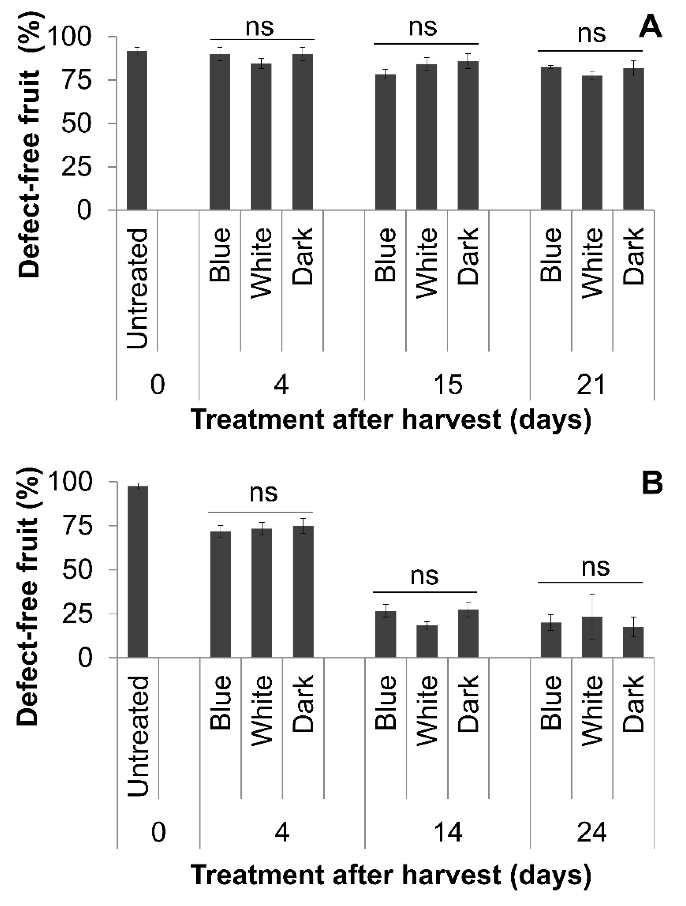 Horticulturae 06 00059 g001
