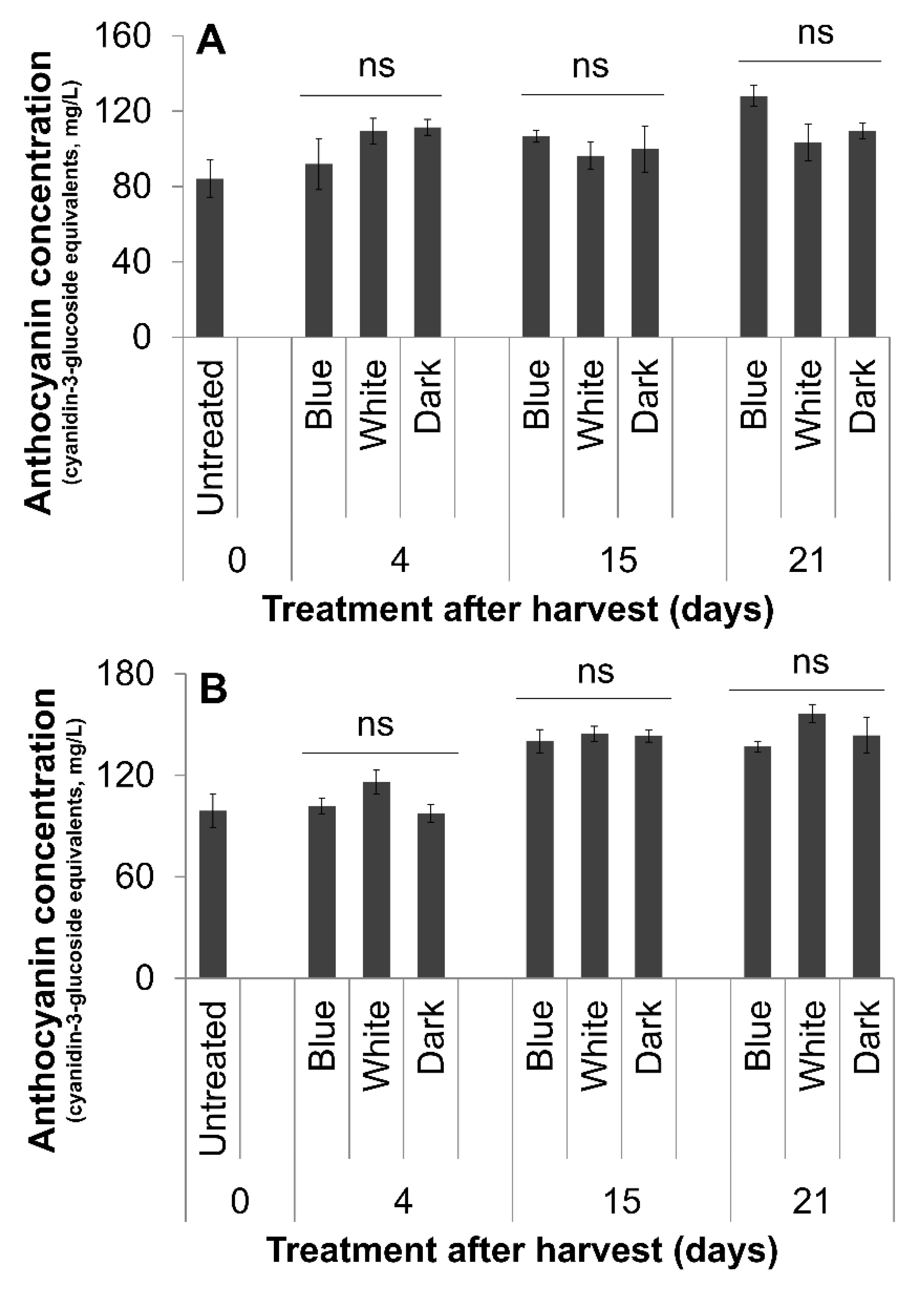 Horticulturae 06 00059 g002