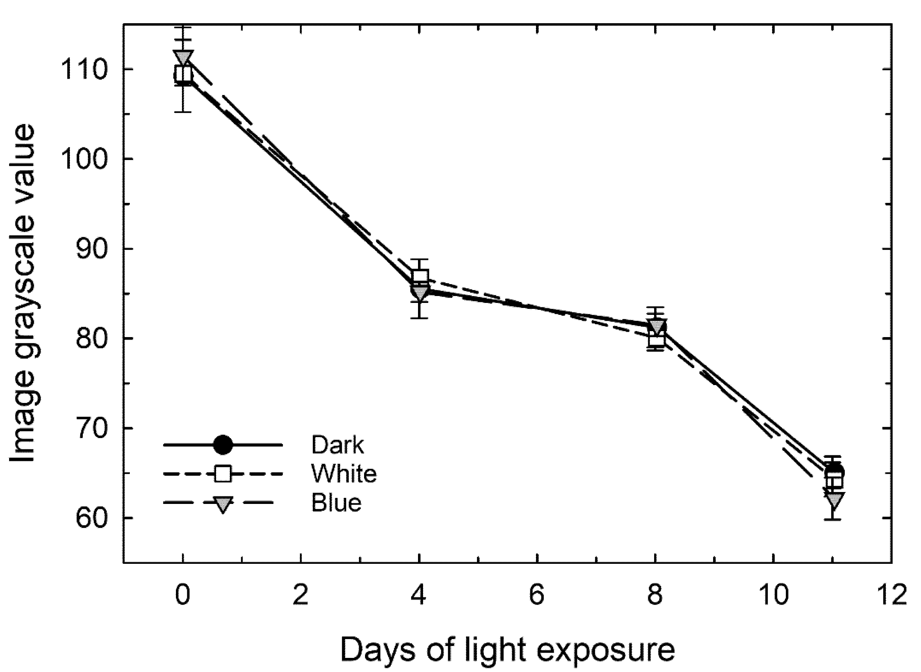 Horticulturae 06 00059 g004
