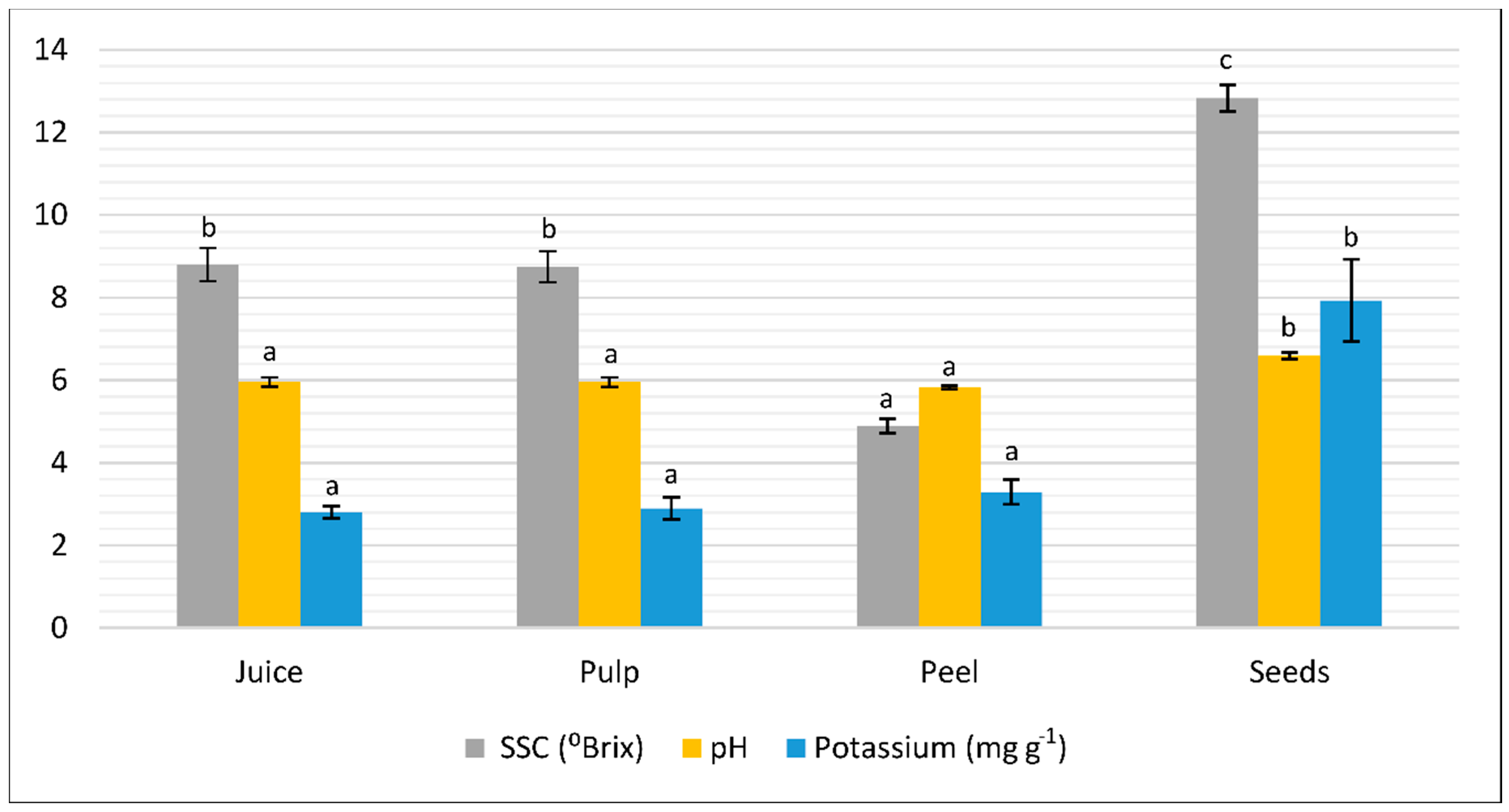 Horticulturae 06 00060 g001 Horticulturae 06 00060 g001