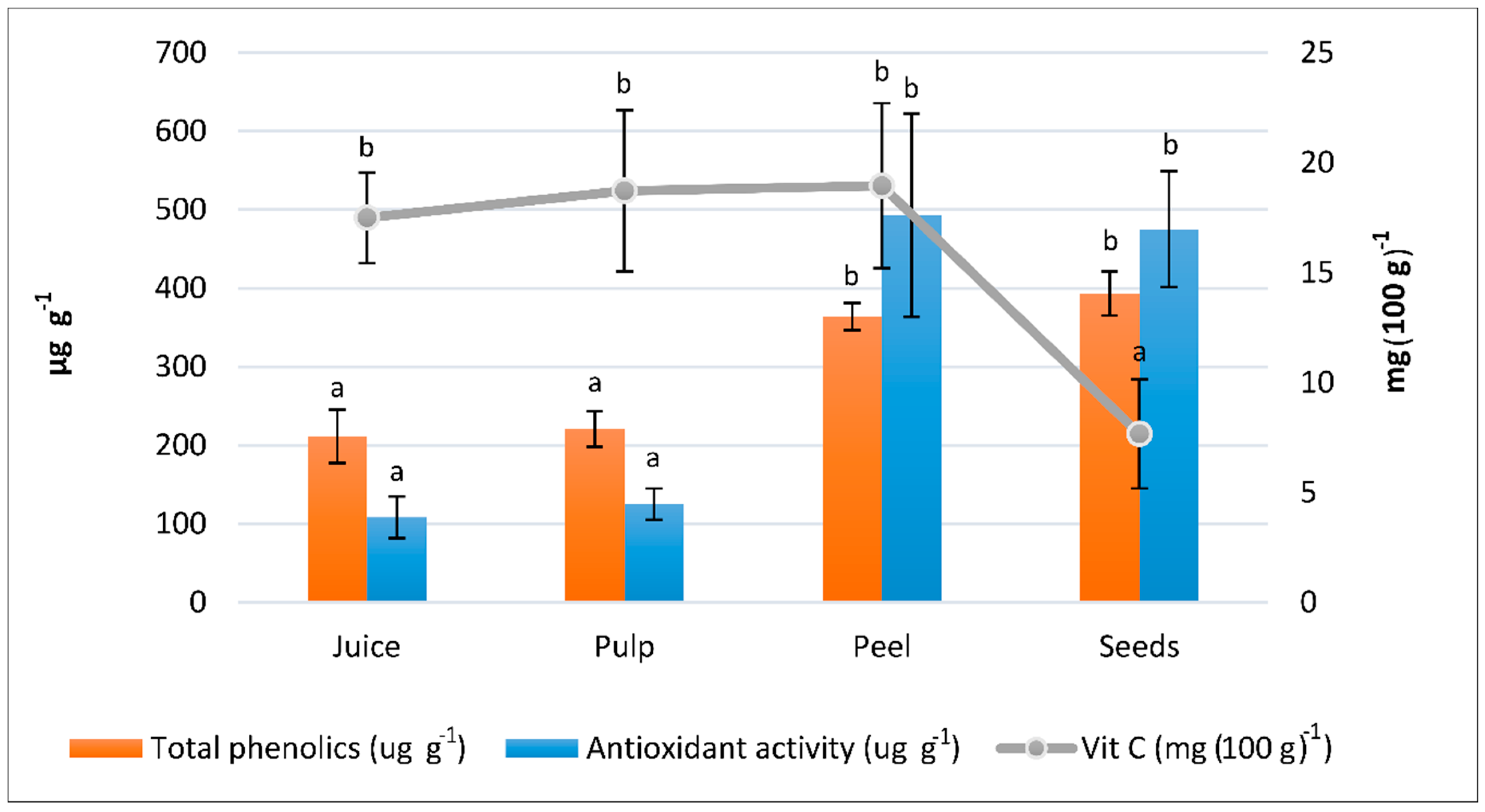 Horticulturae 06 00060 g002 Horticulturae 06 00060 g002