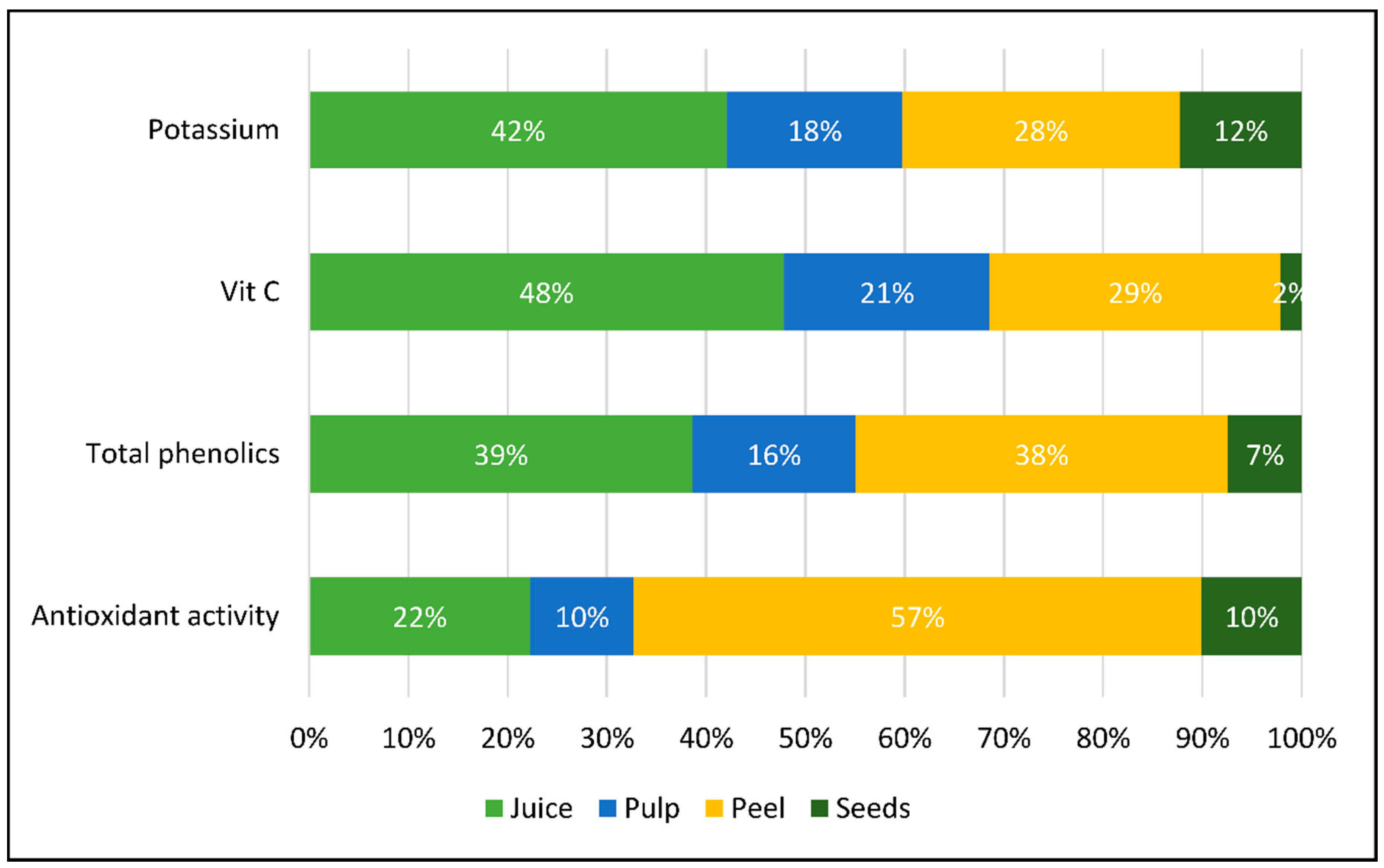 Horticulturae 06 00060 g003 Horticulturae 06 00060 g003