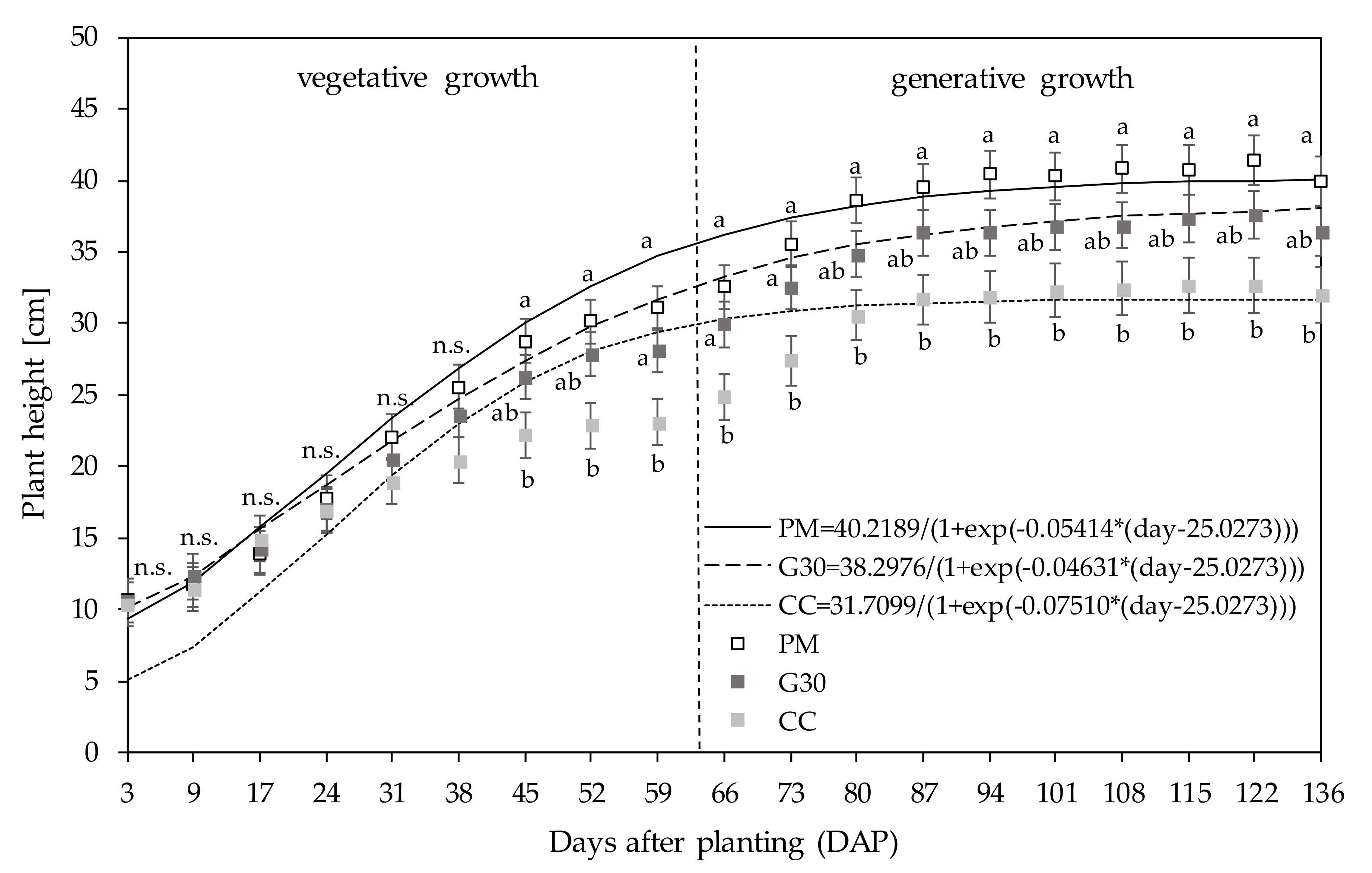 Horticulturae 06 00062 g001 Horticulturae 06 00062 g001