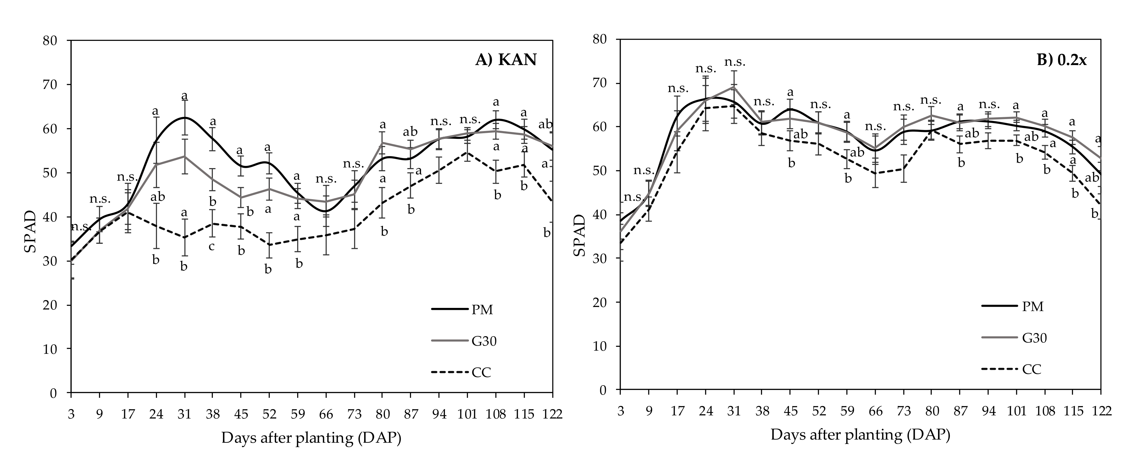 Horticulturae 06 00062 g002 Horticulturae 06 00062 g002
