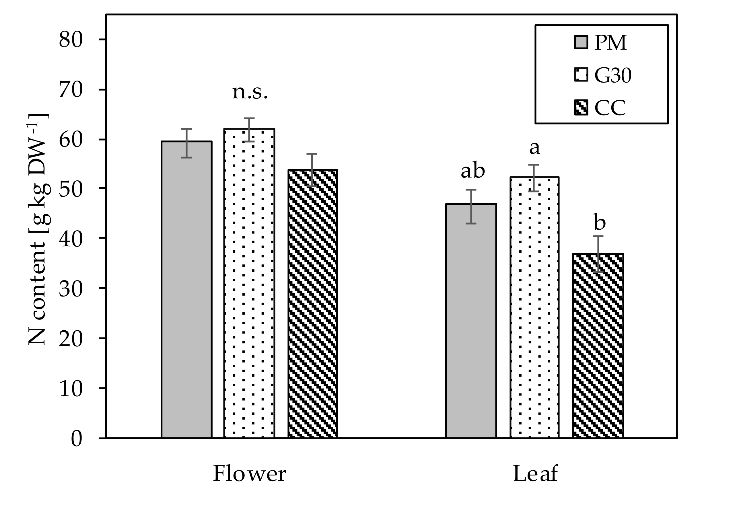 Horticulturae 06 00062 g003 Horticulturae 06 00062 g003