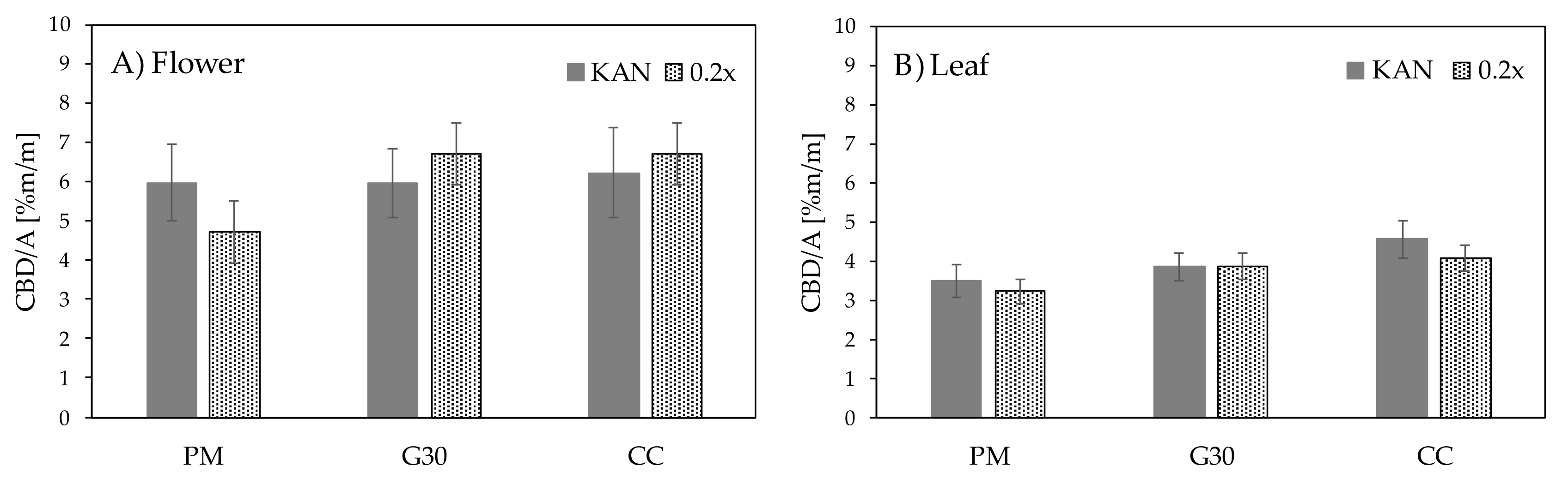 Horticulturae 06 00062 g006 Horticulturae 06 00062 g006