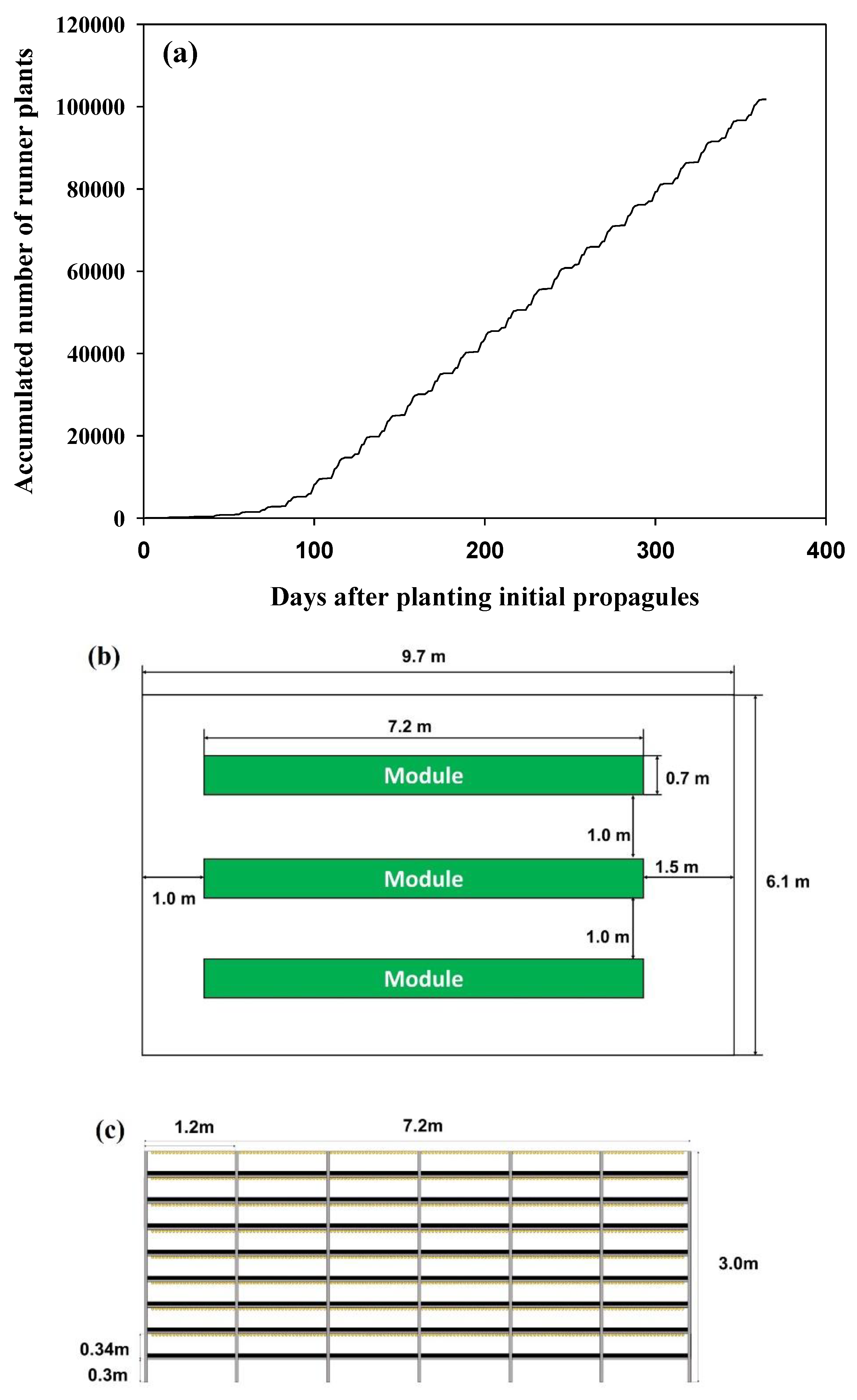 Horticulturae 06 00063 g007 Horticulturae 06 00063 g007