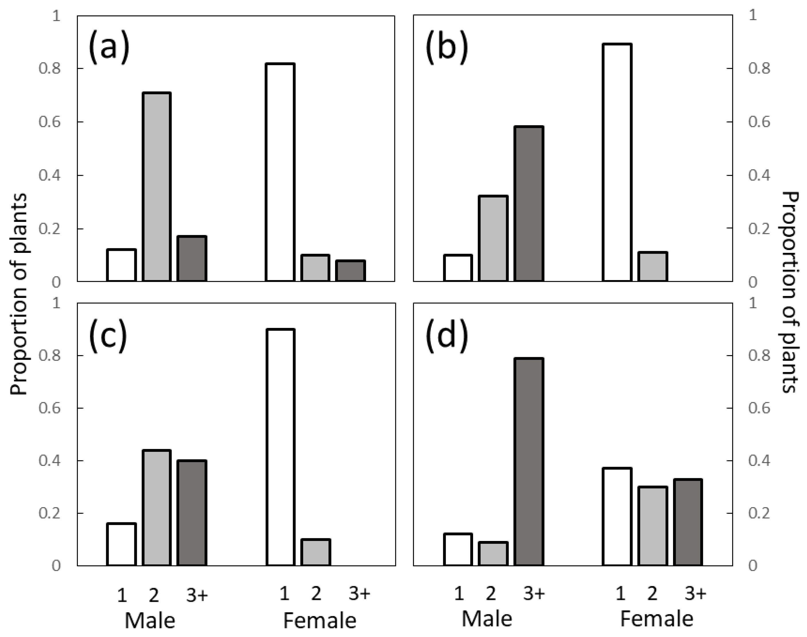 Horticulturae 06 00065 g002