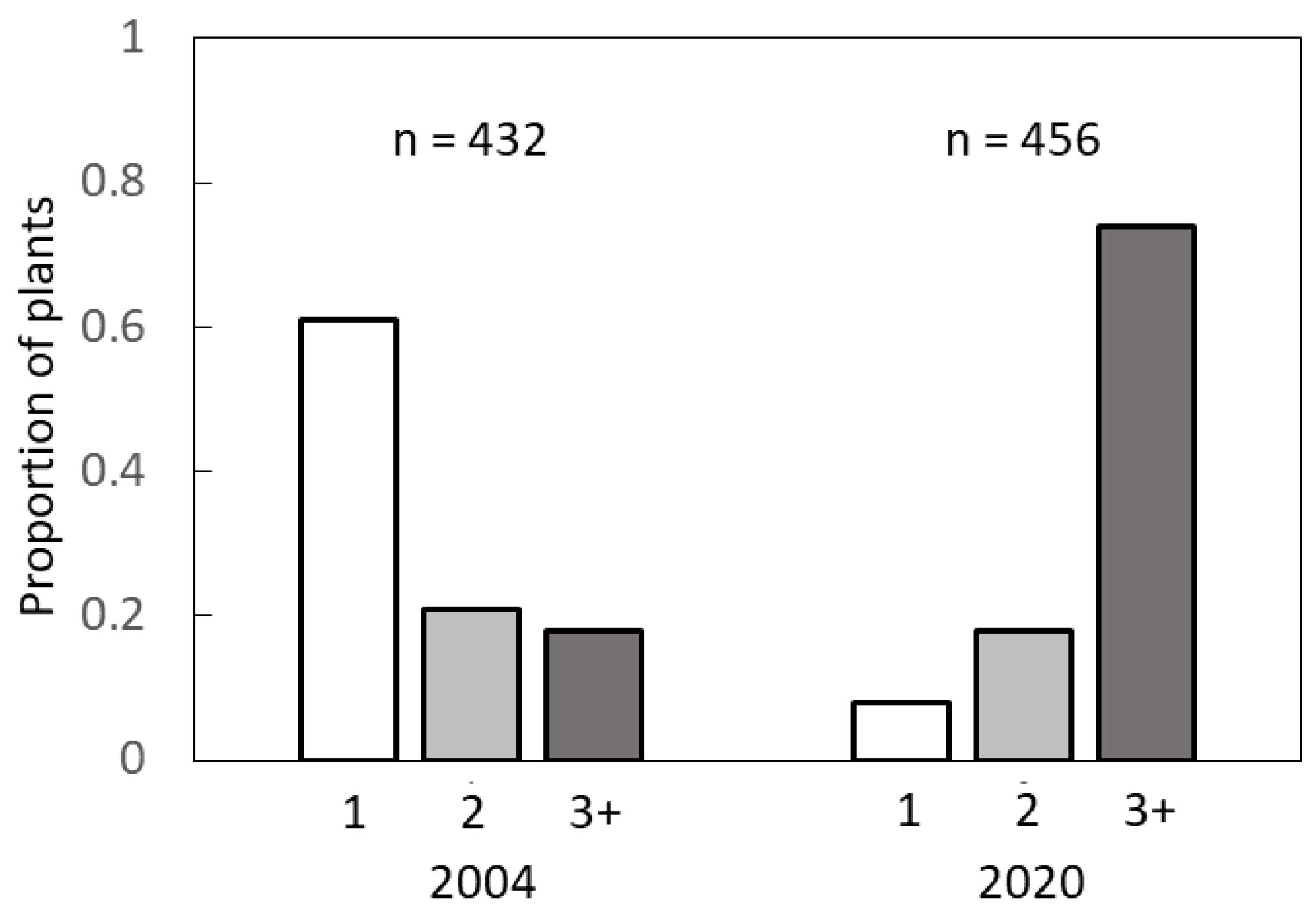 Horticulturae 06 00065 g003