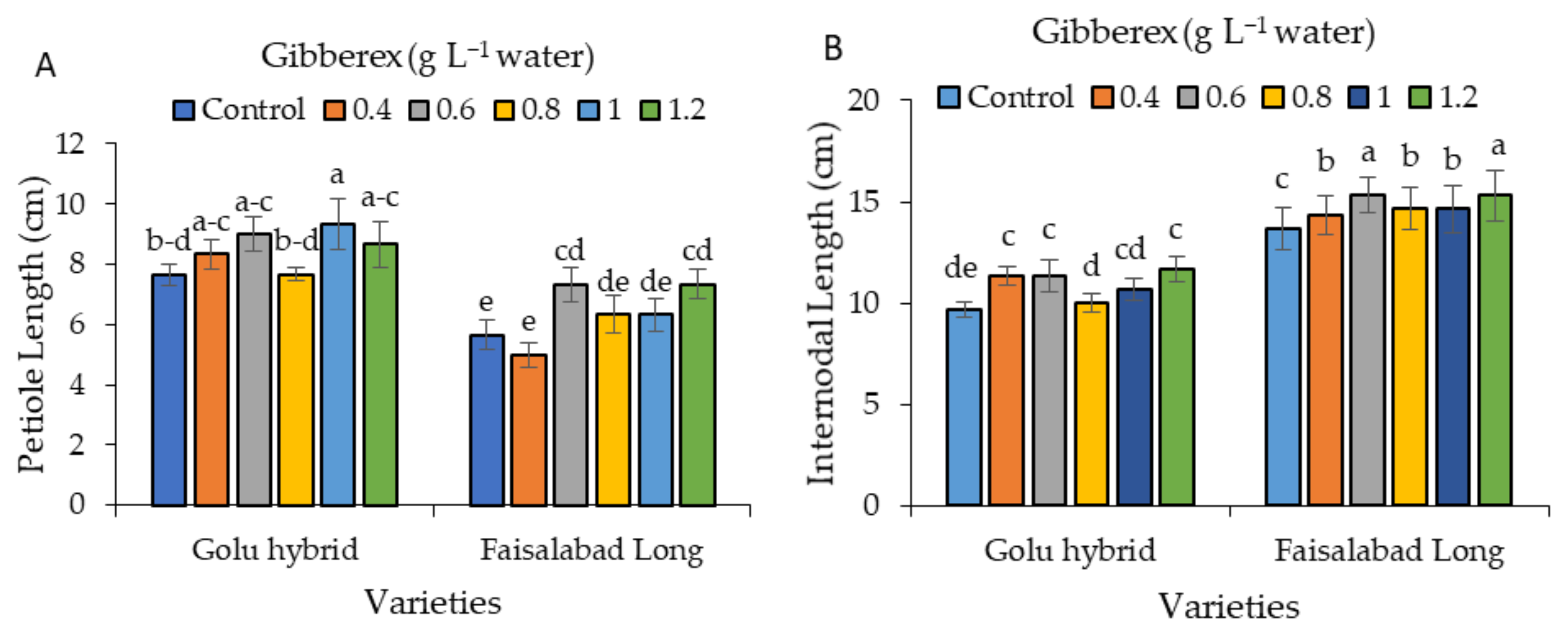 Horticulturae 06 00072 g001