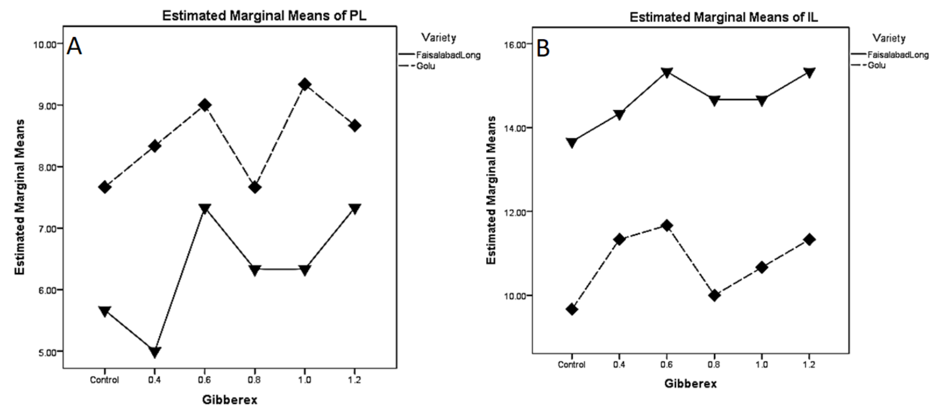 Horticulturae 06 00072 g002