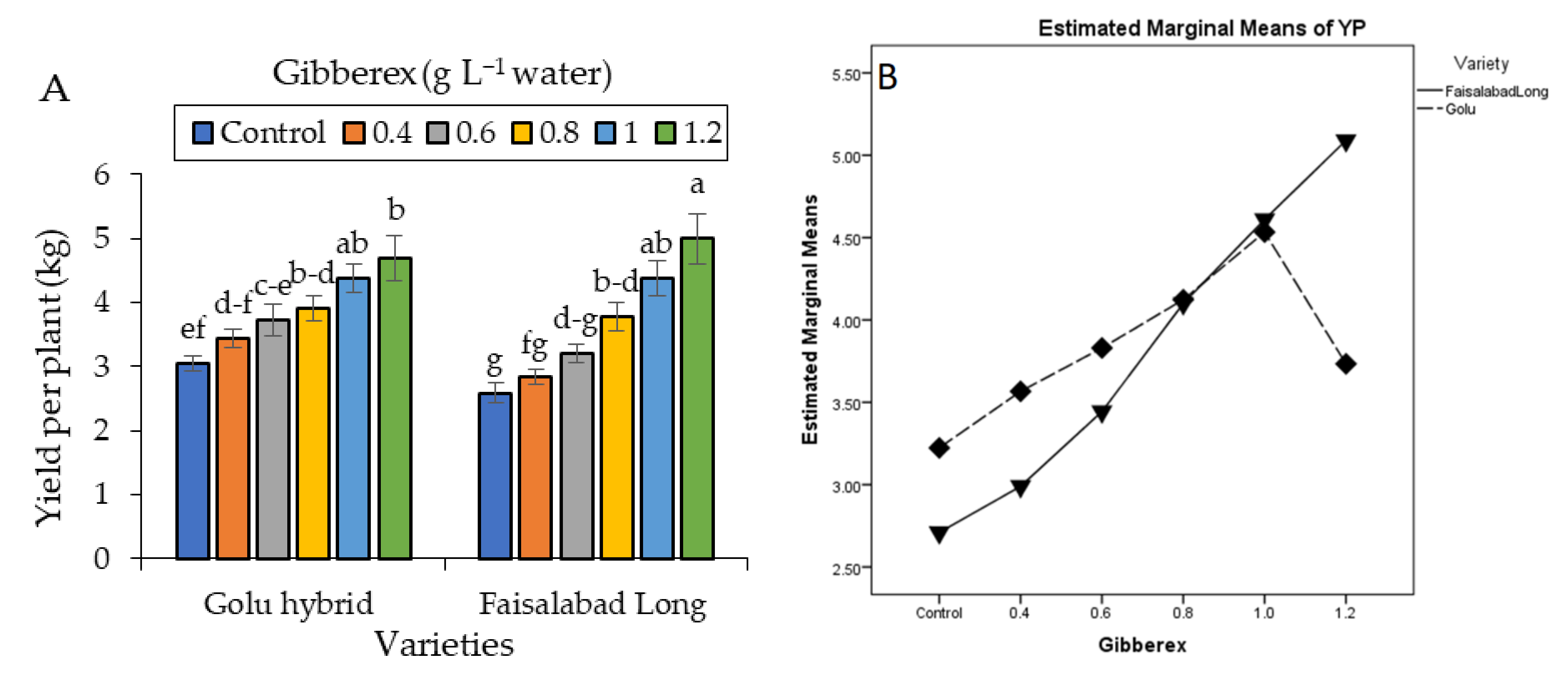 Horticulturae 06 00072 g005
