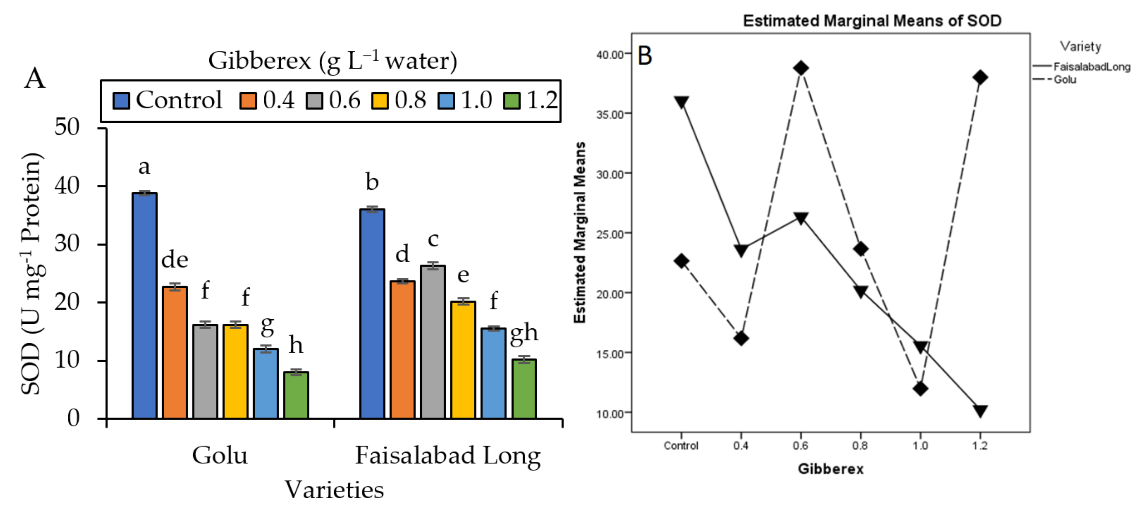 Horticulturae 06 00072 g006