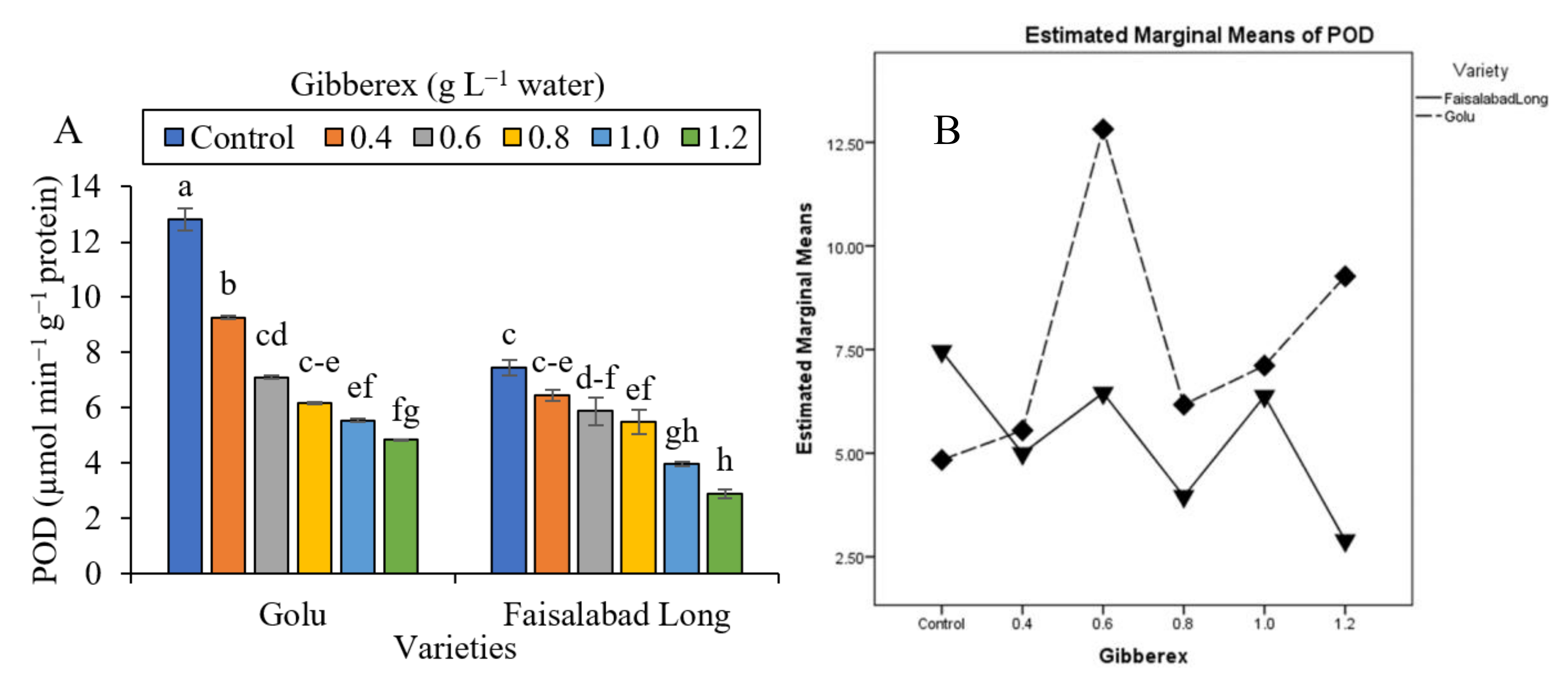 Horticulturae 06 00072 g007