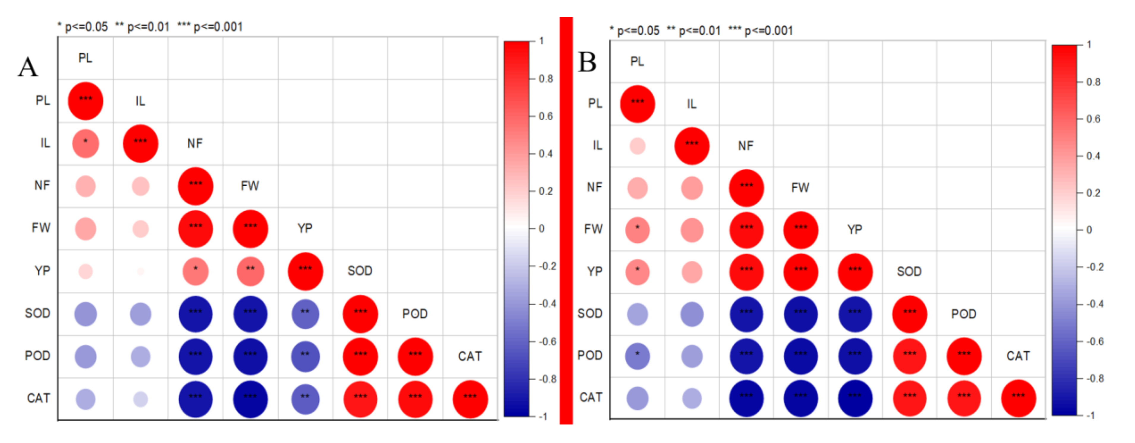 Horticulturae 06 00072 g009