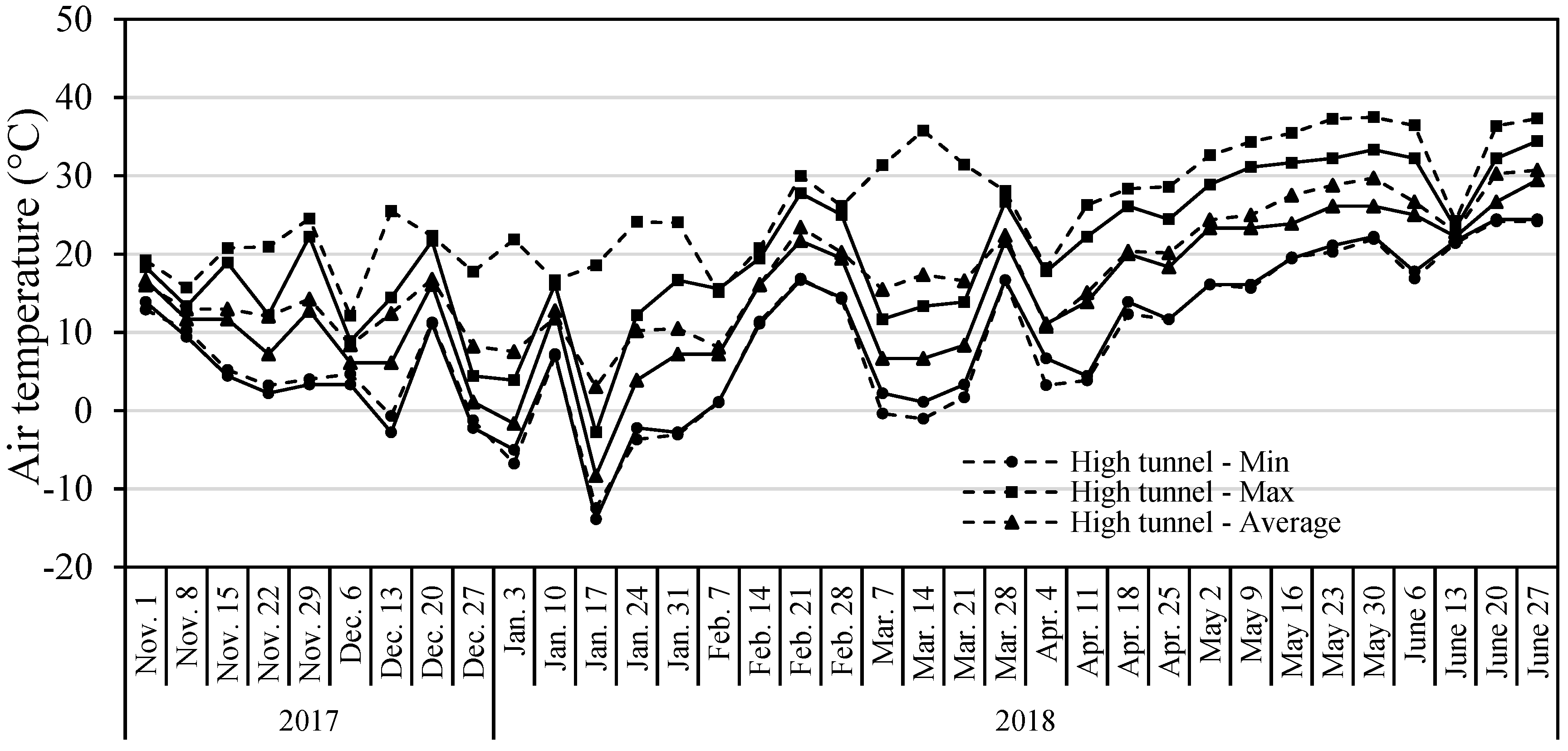 Horticulturae 06 00073 g001 Horticulturae 06 00073 g001
