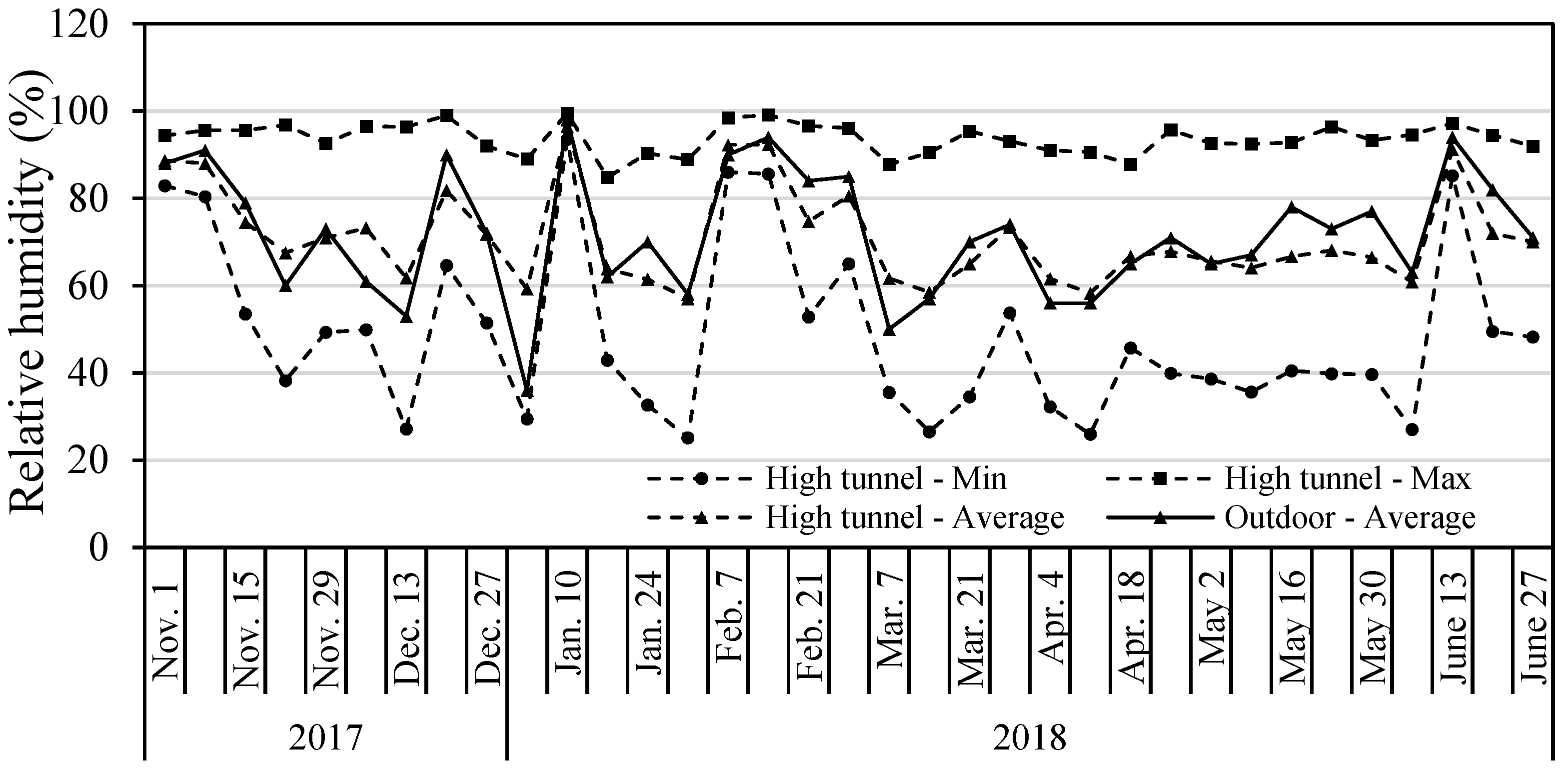 Horticulturae 06 00073 g002 Horticulturae 06 00073 g002